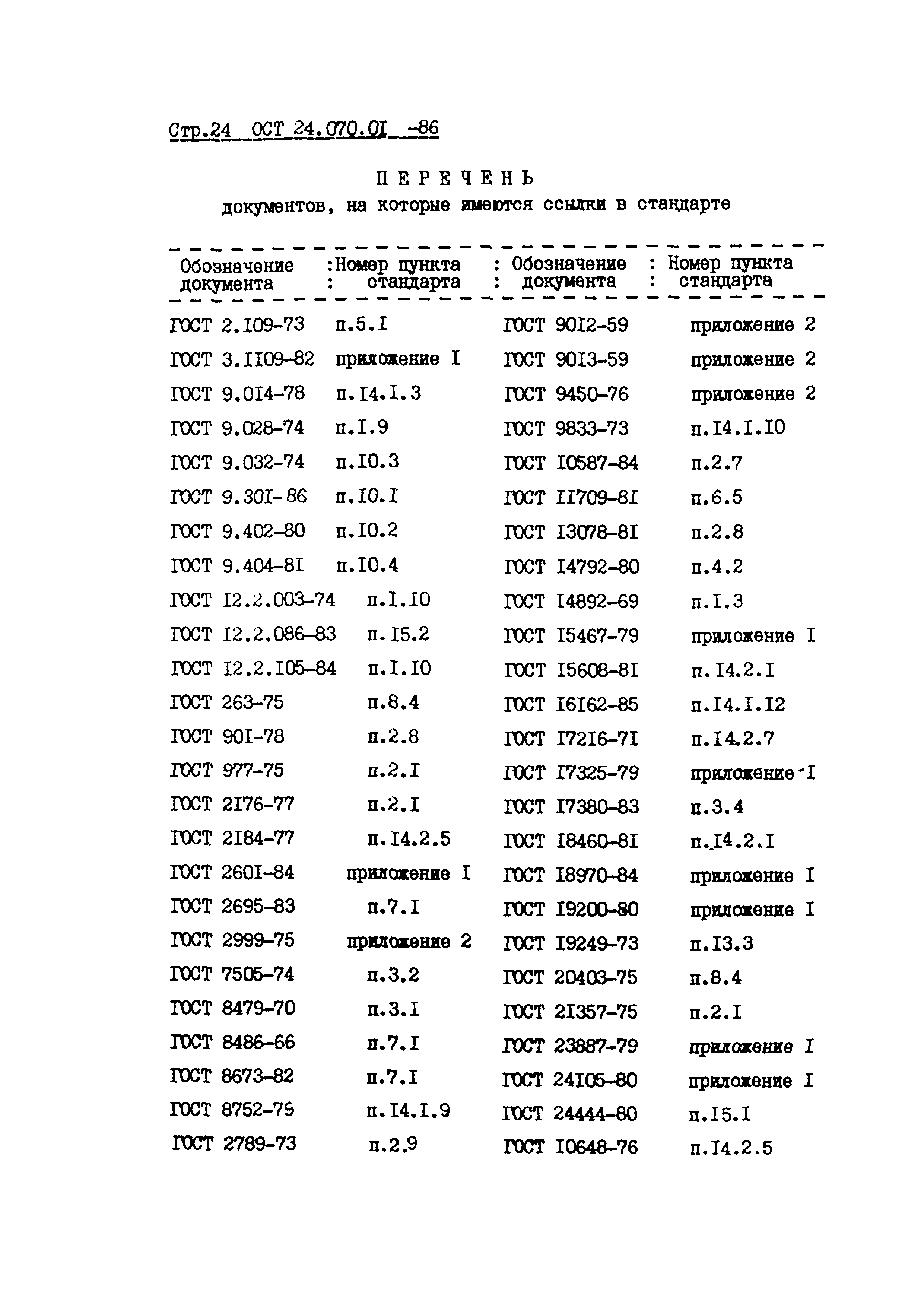 ОСТ 24.070.01-86