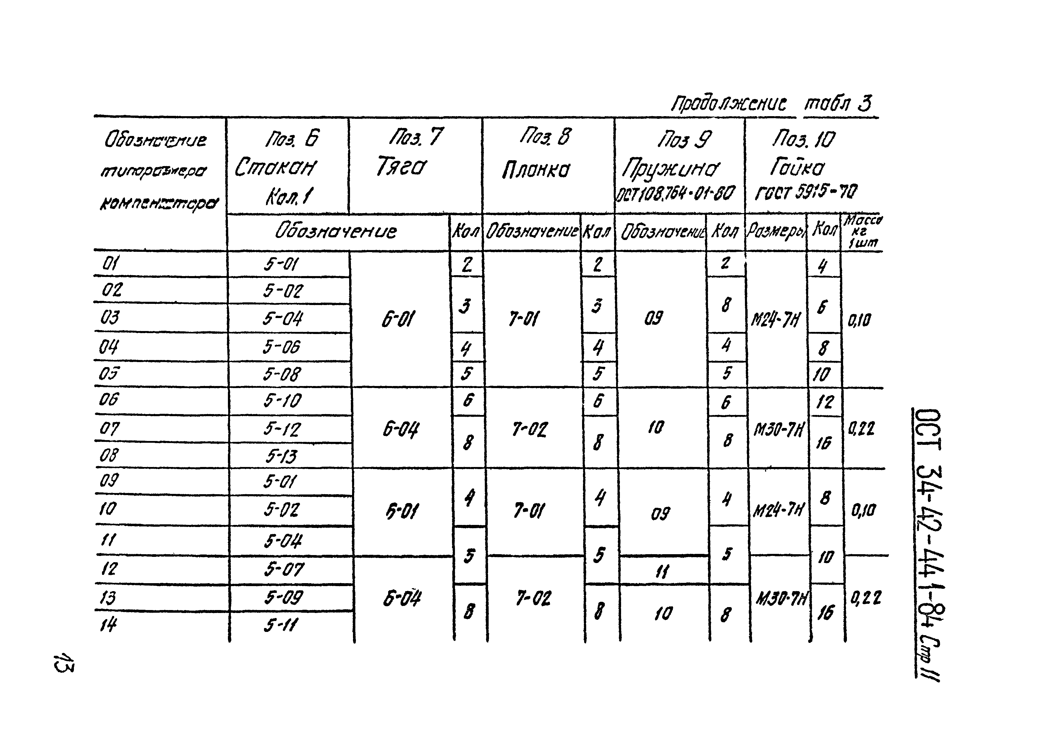 ОСТ 34-42-441-84