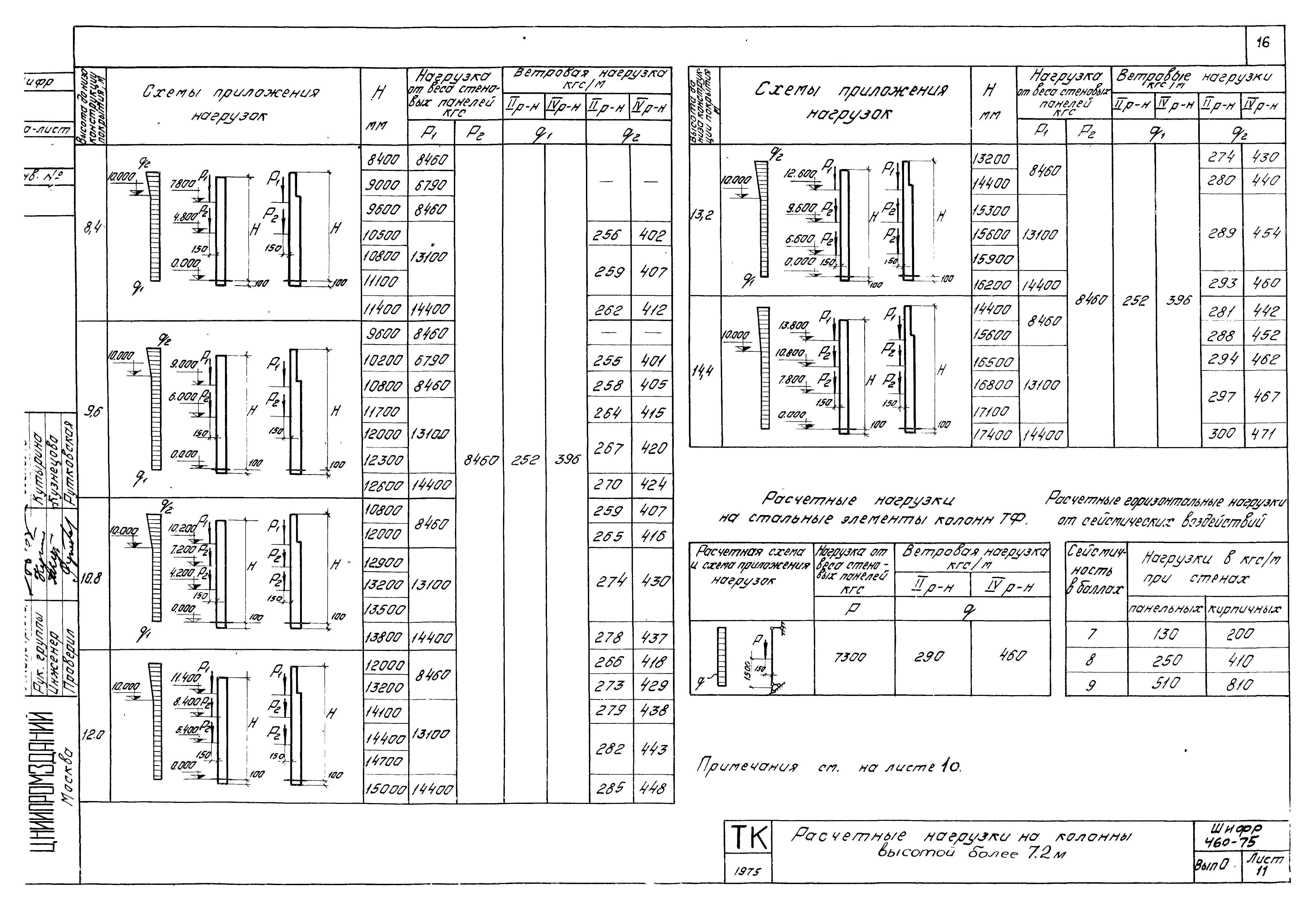 Шифр 460-75