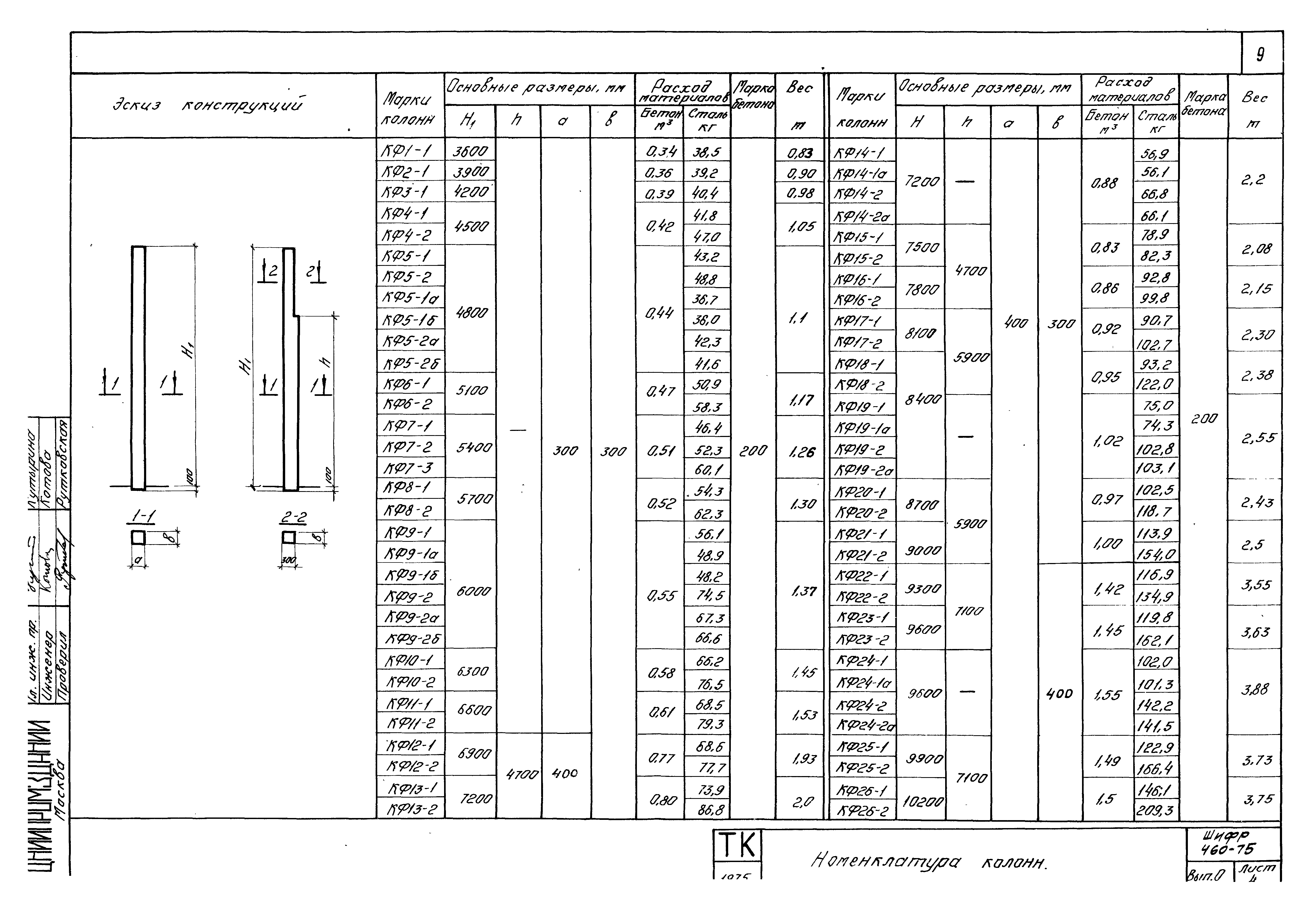 Шифр 460-75