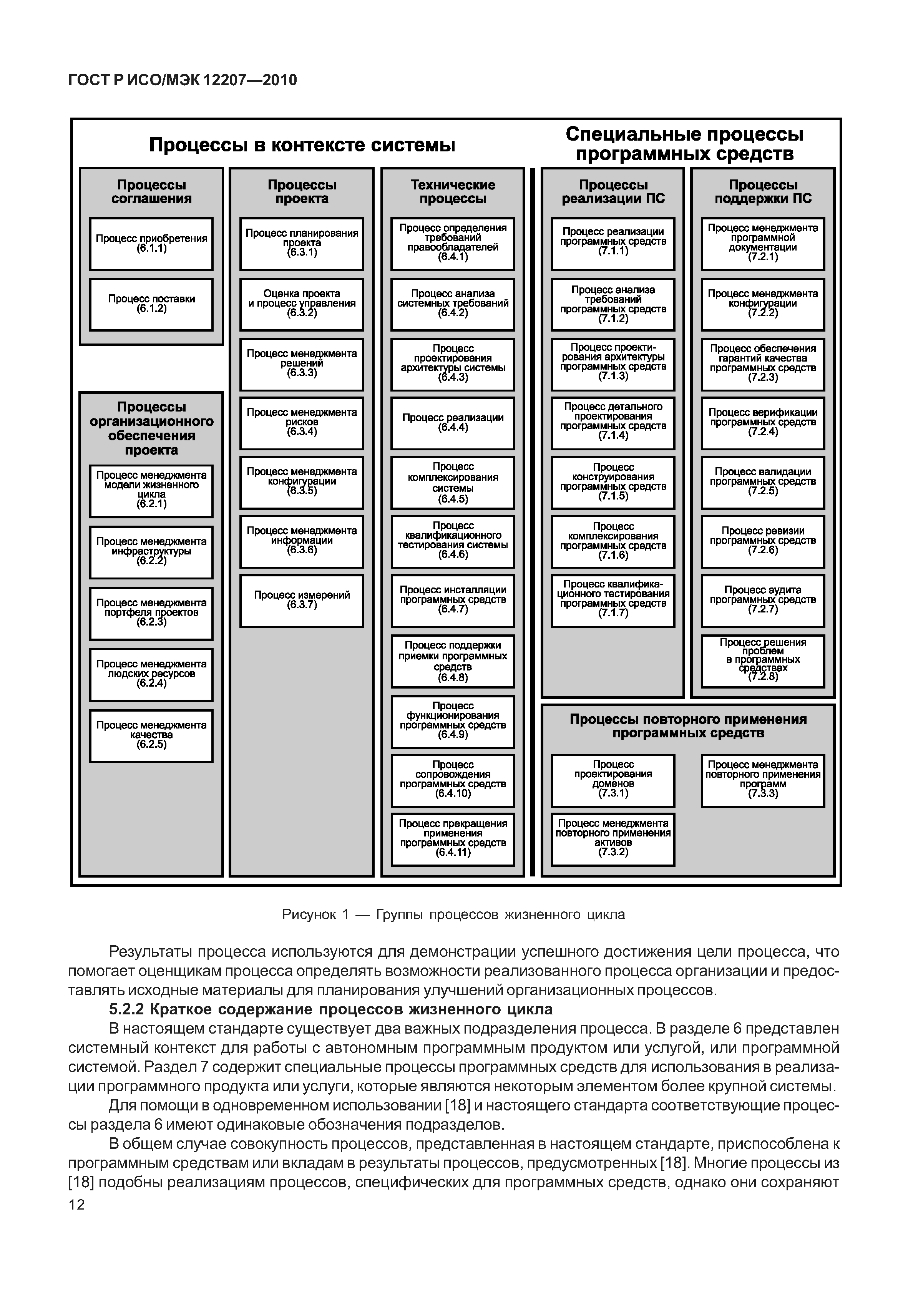 ГОСТ Р ИСО/МЭК 12207-2010