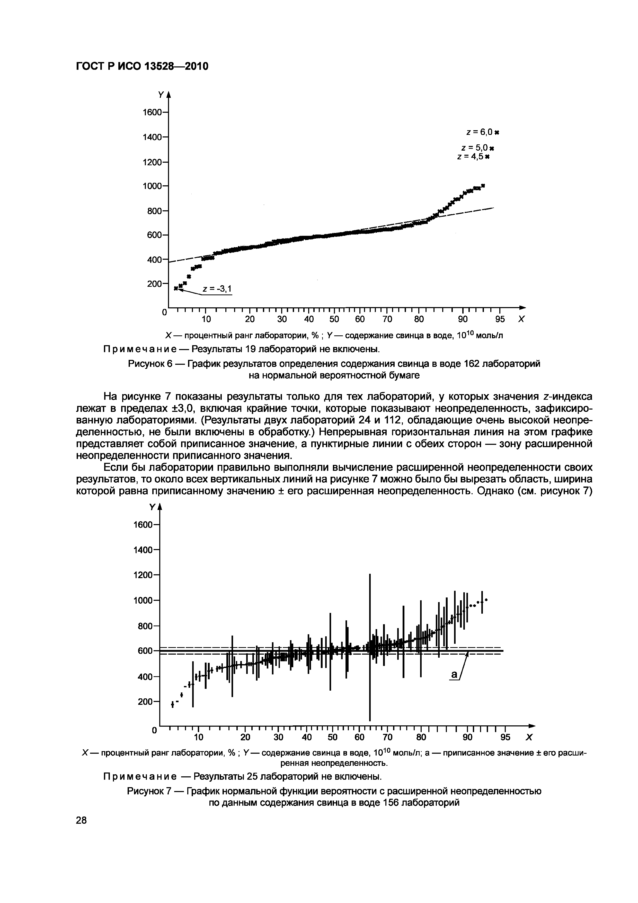 ГОСТ Р ИСО 13528-2010