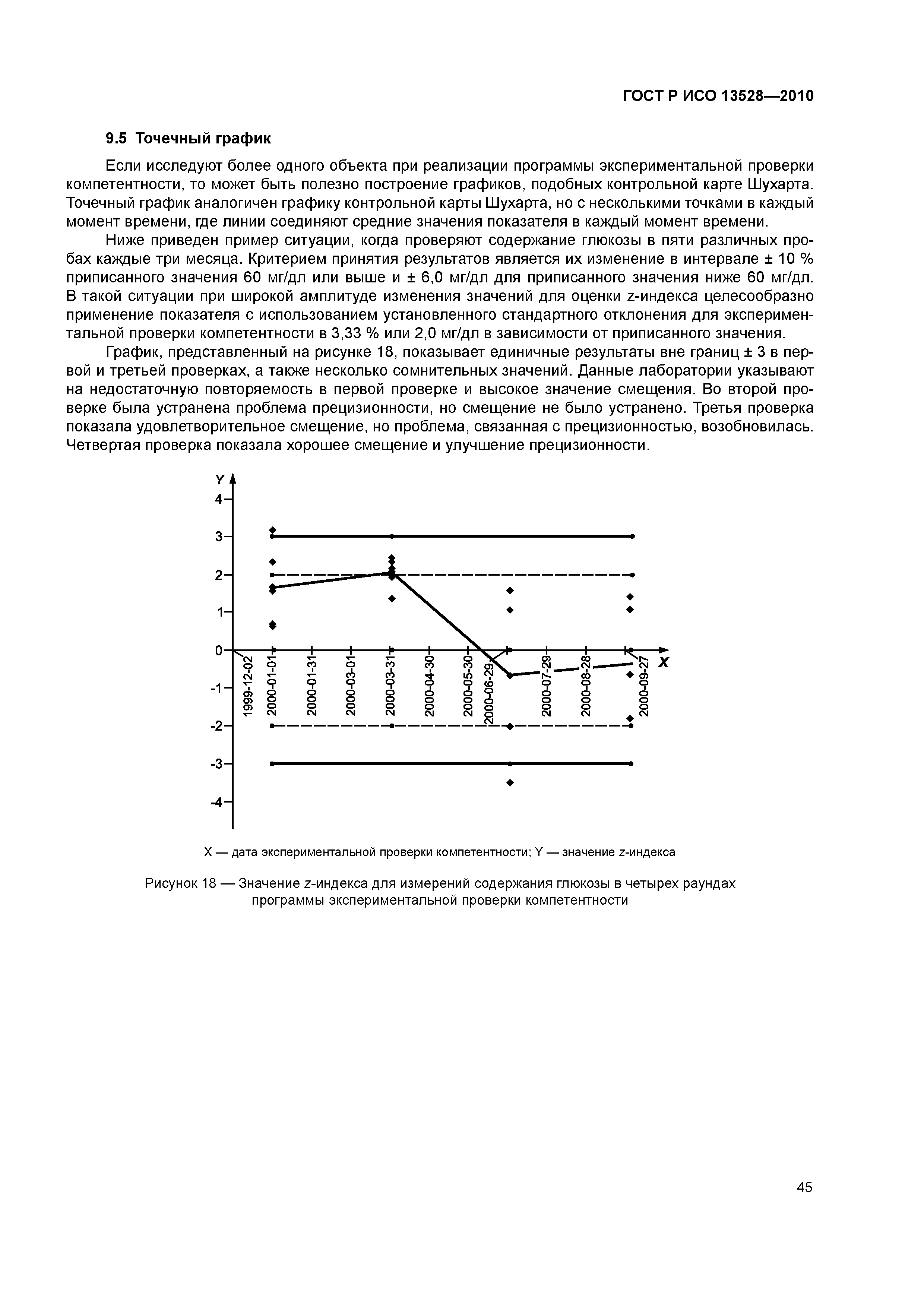 ГОСТ Р ИСО 13528-2010