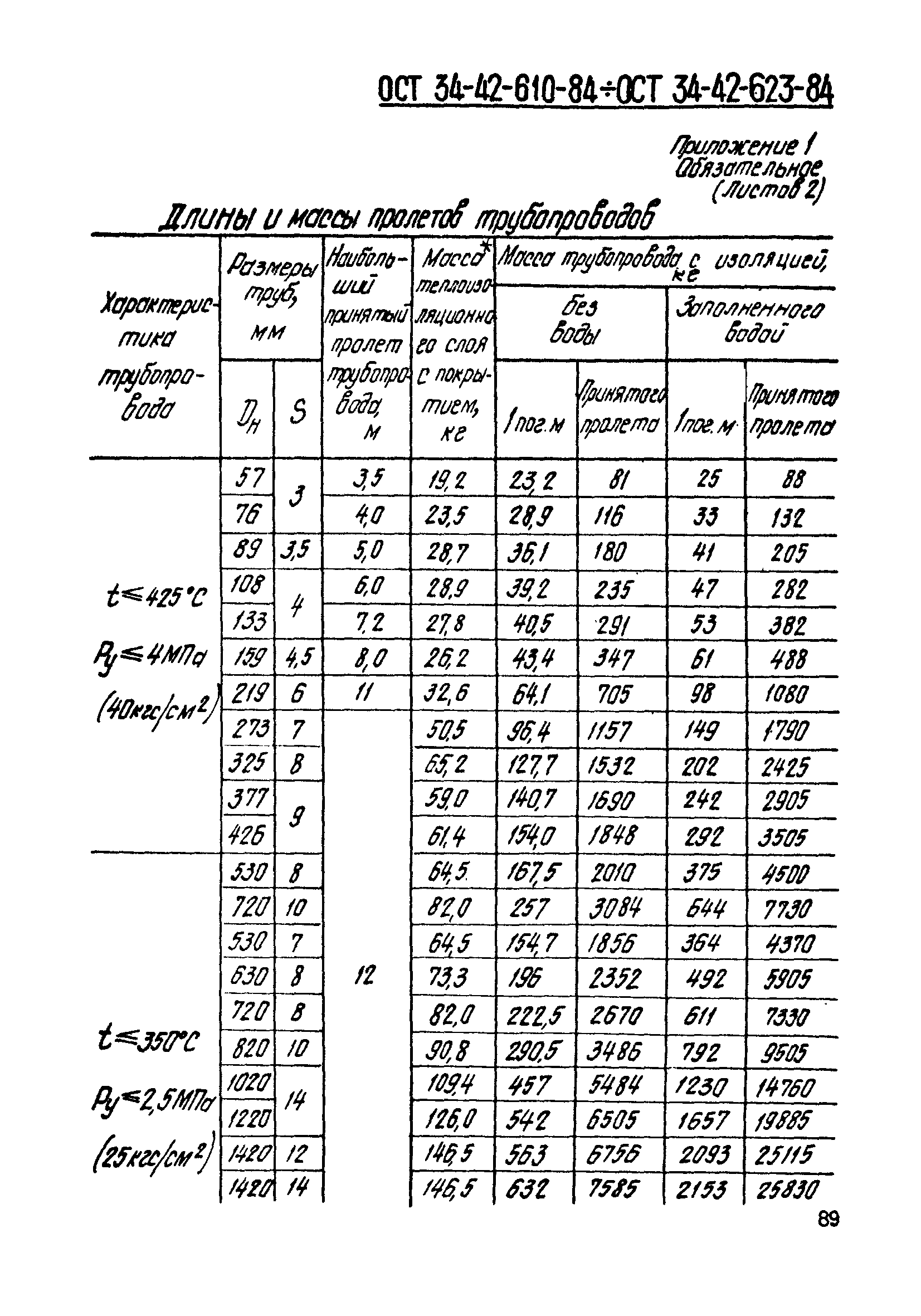 ОСТ 34-42-623-84