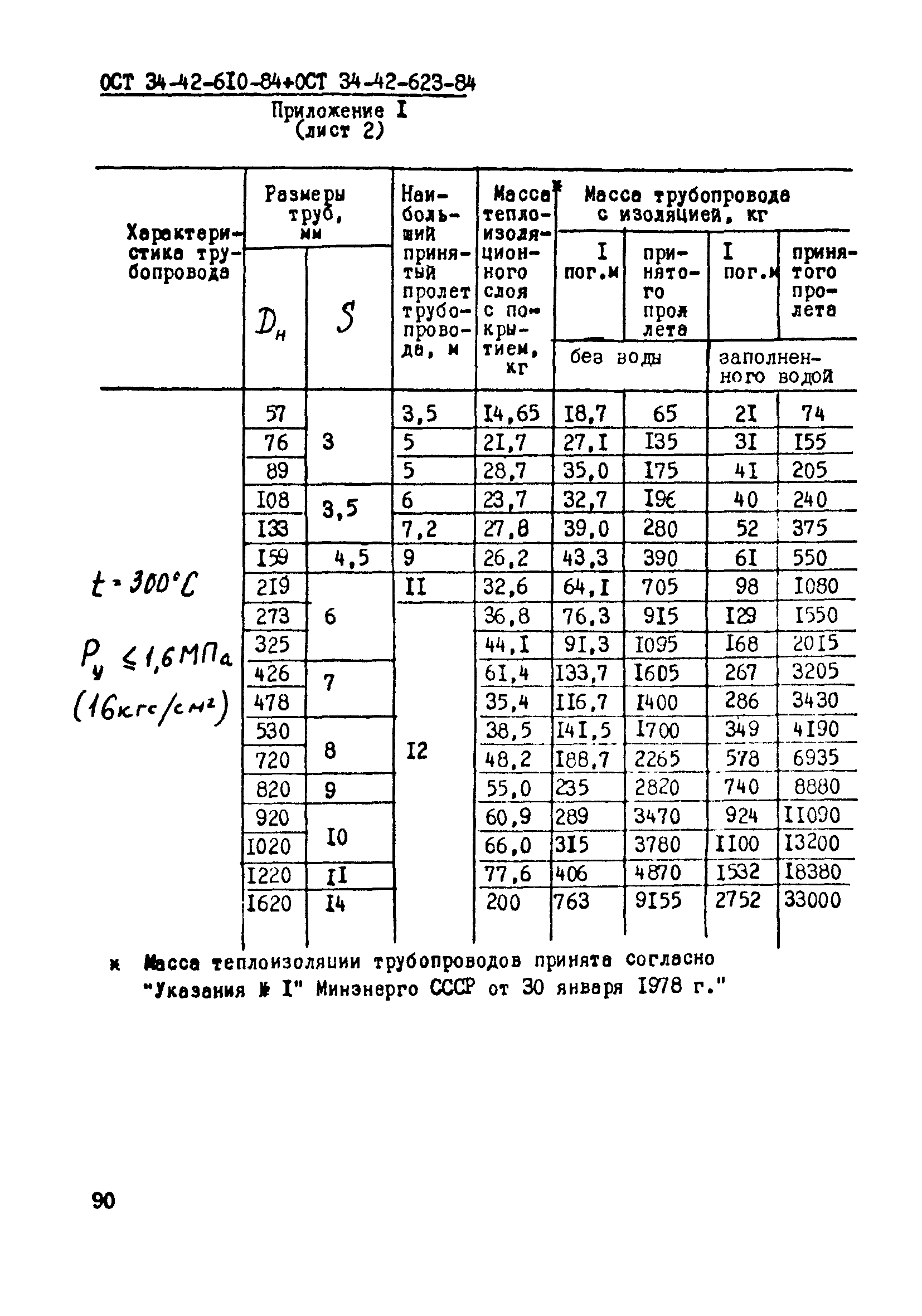 ОСТ 34-42-623-84