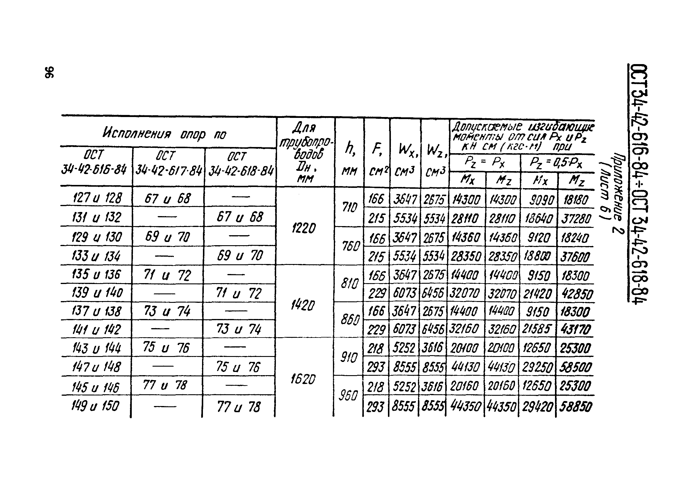 ОСТ 34-42-623-84