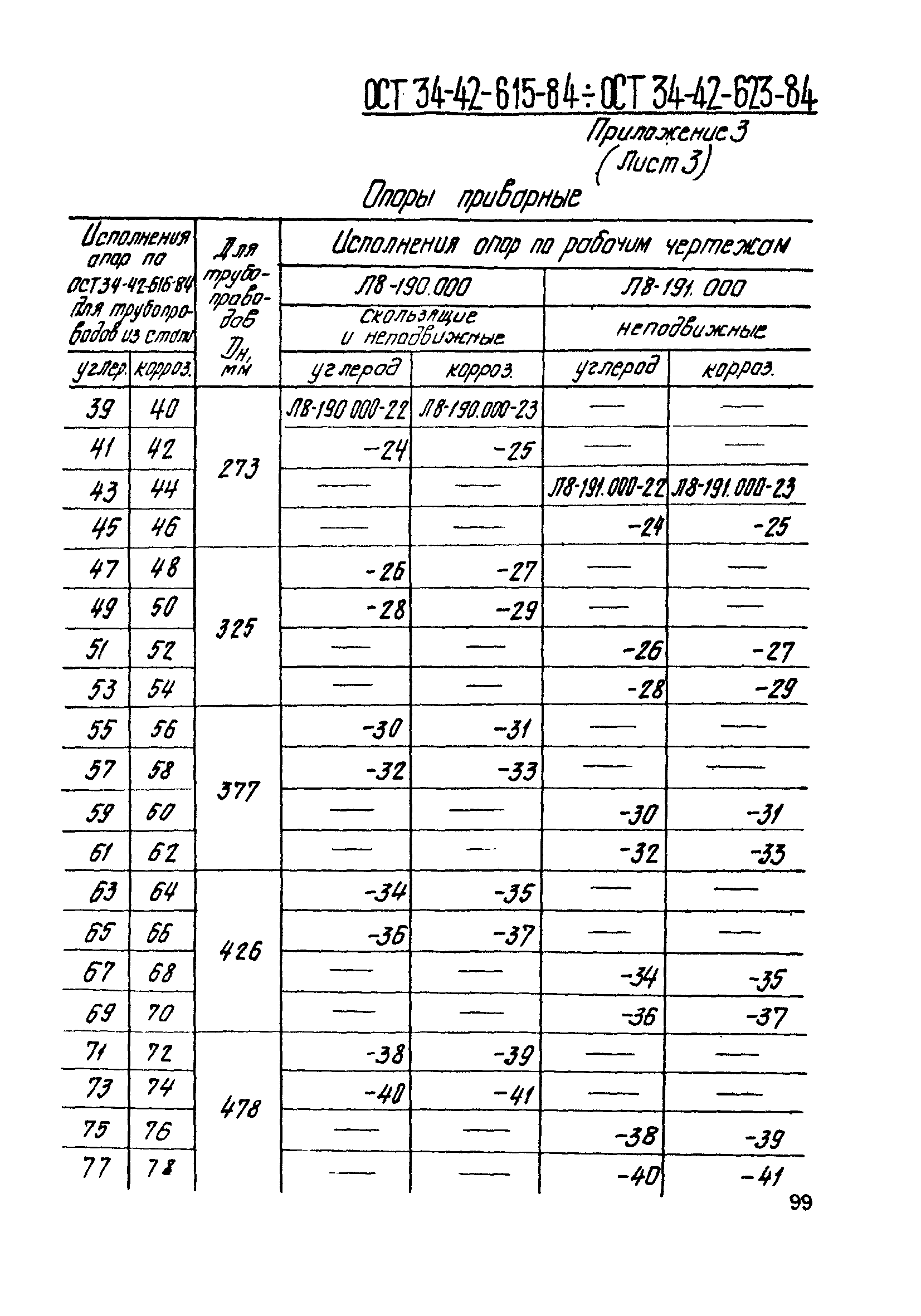 ОСТ 34-42-623-84