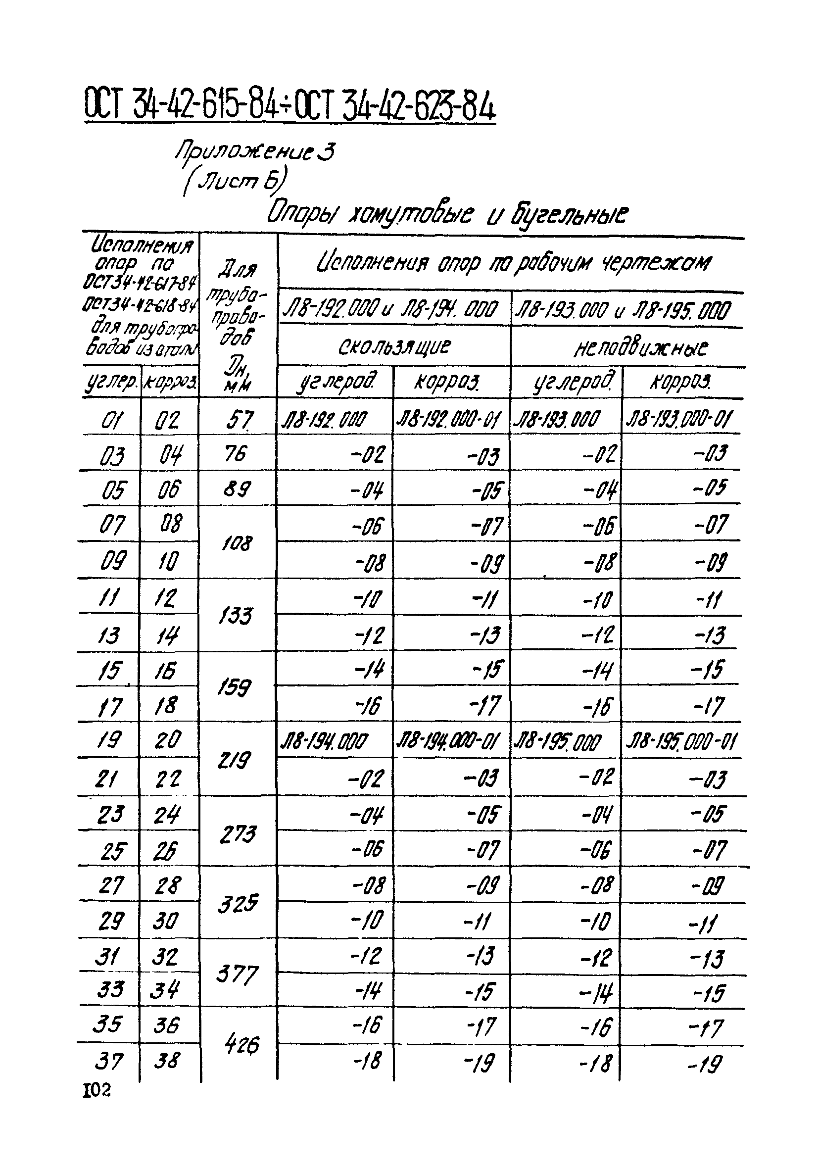 ОСТ 34-42-623-84