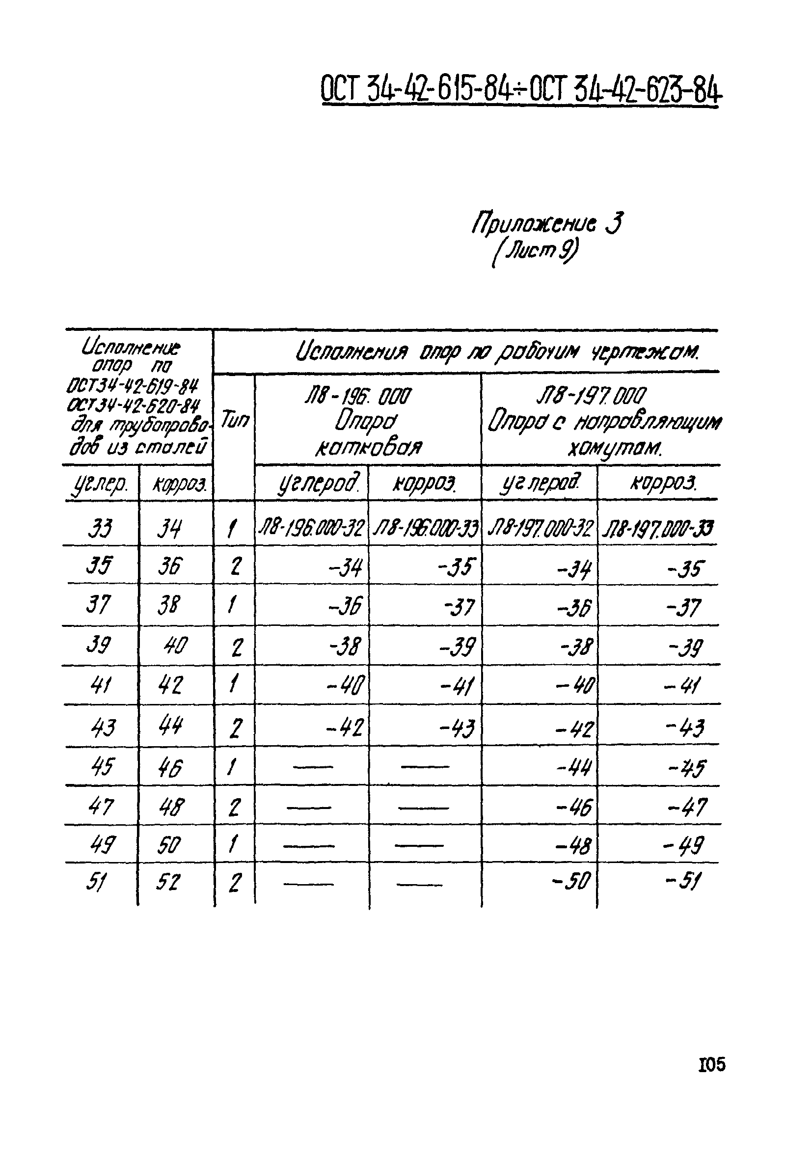 ОСТ 34-42-623-84