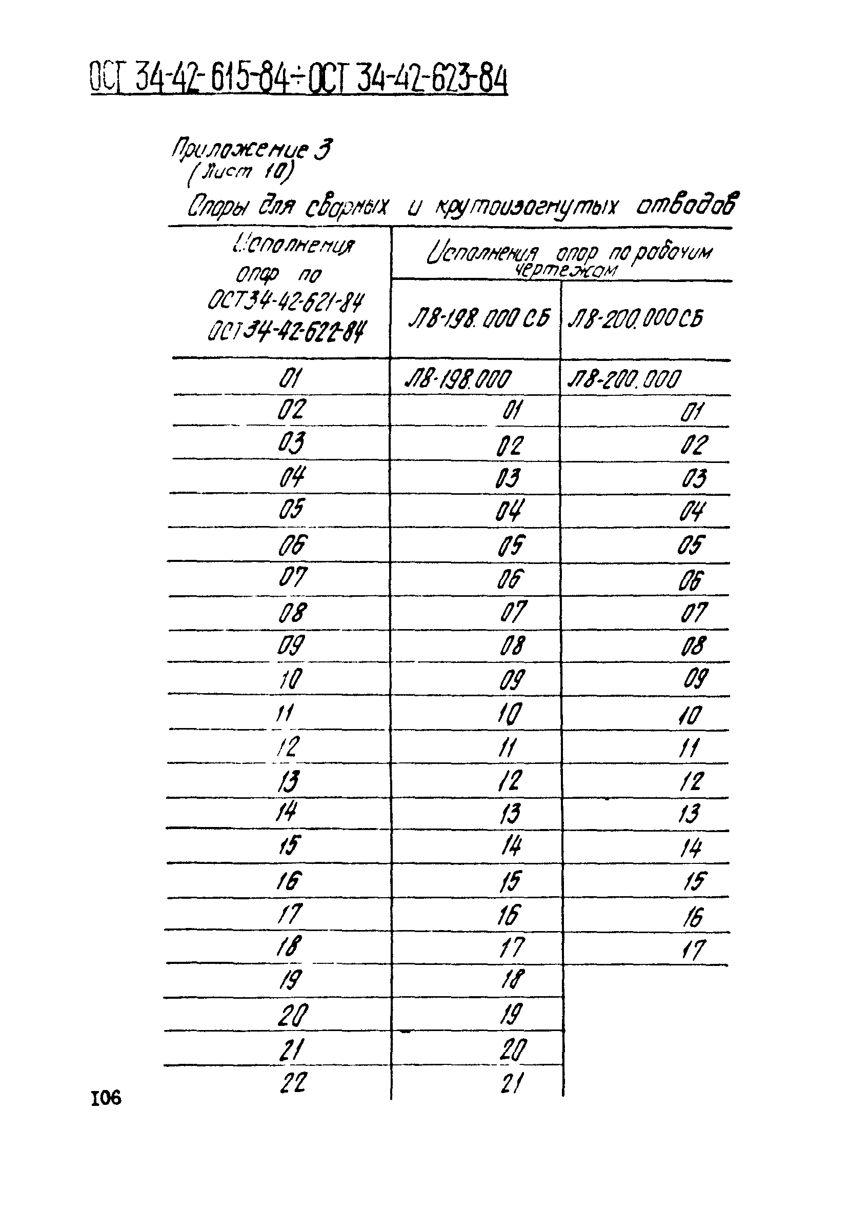 ОСТ 34-42-623-84