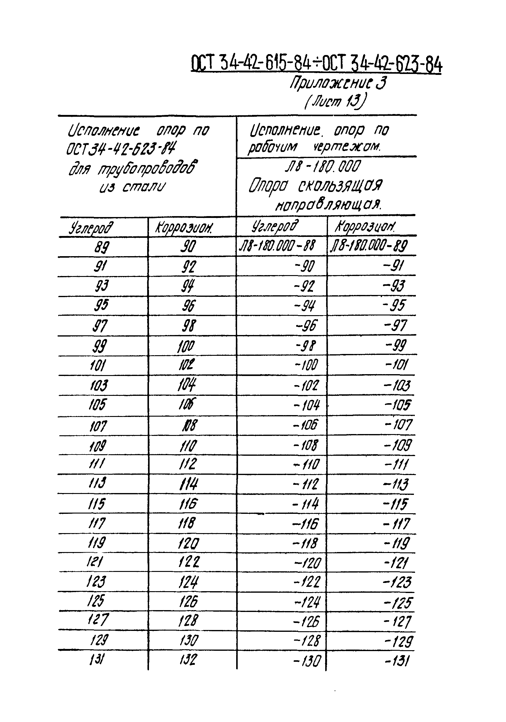 ОСТ 34-42-623-84