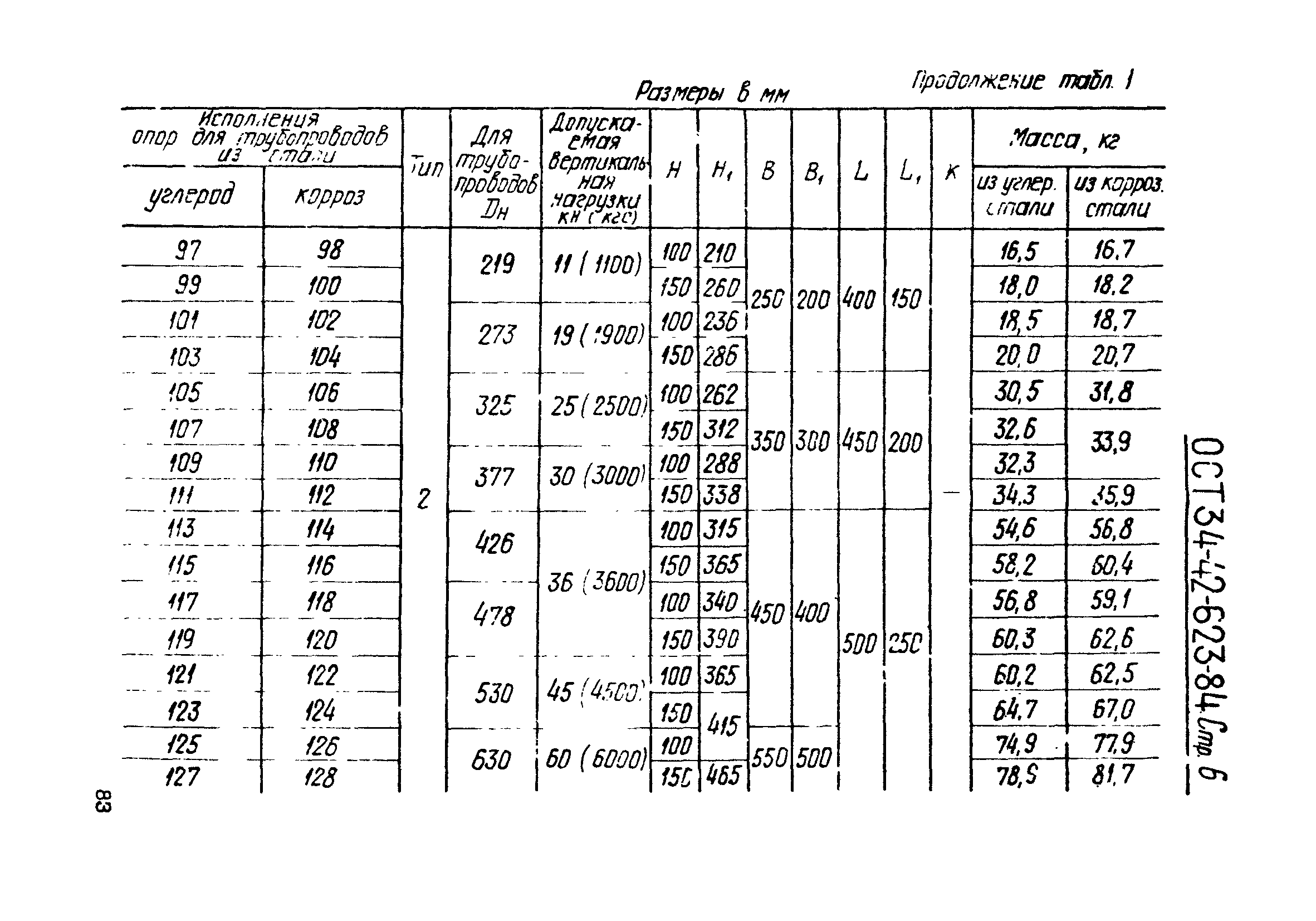 ОСТ 34-42-623-84