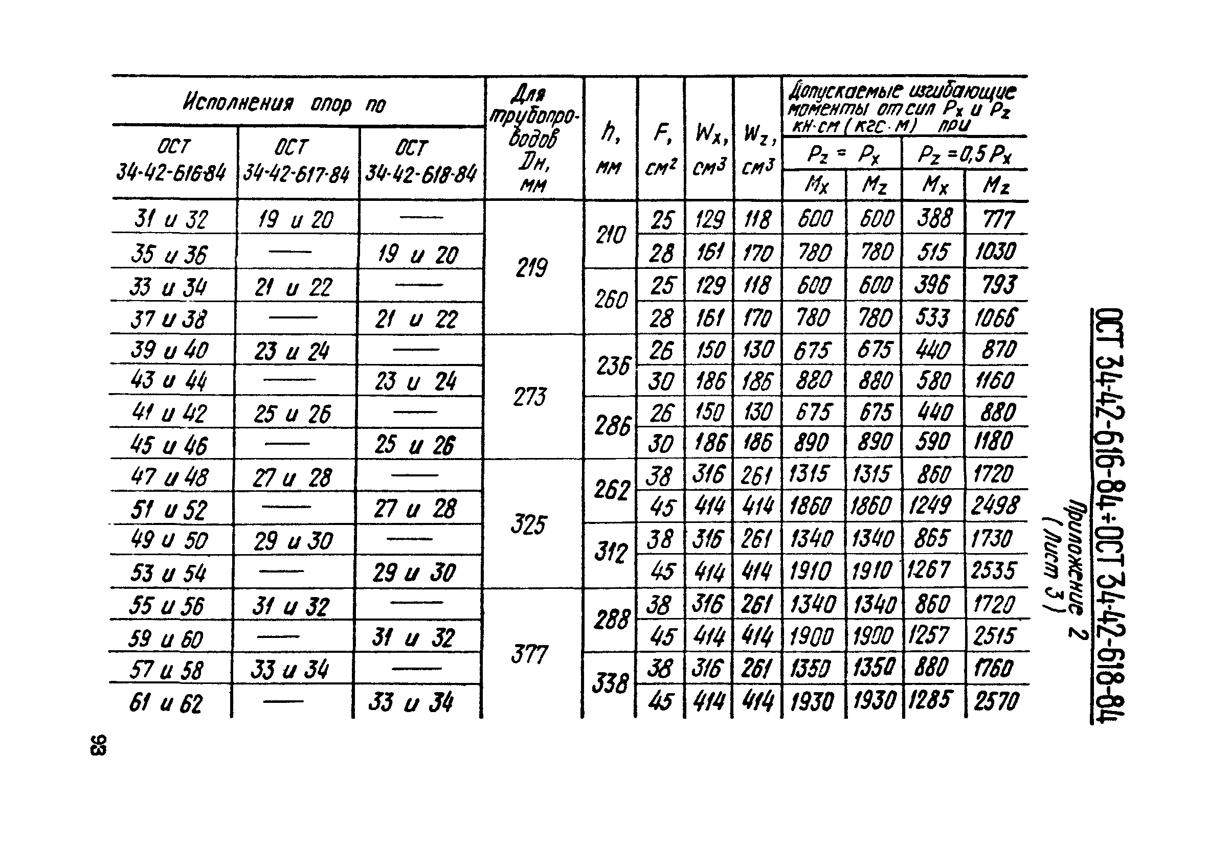 ОСТ 34-42-622-84