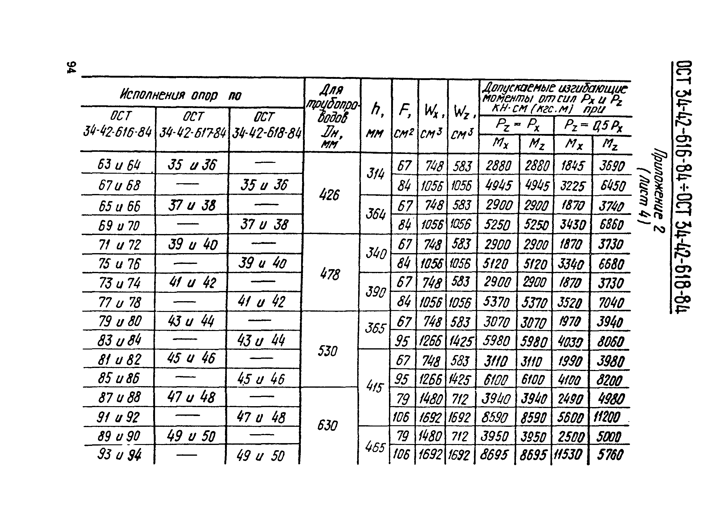 ОСТ 34-42-621-84