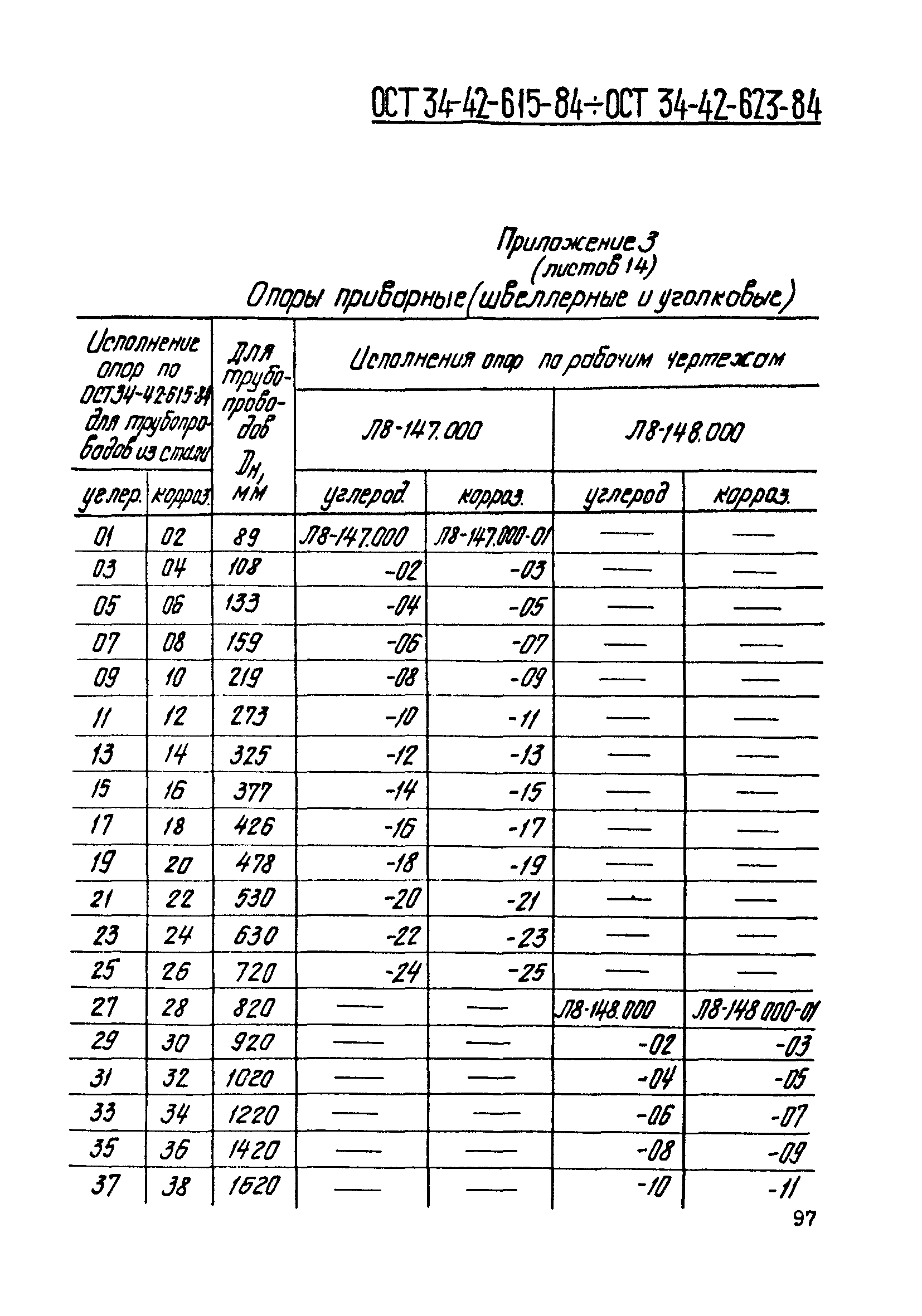 ОСТ 34-42-621-84