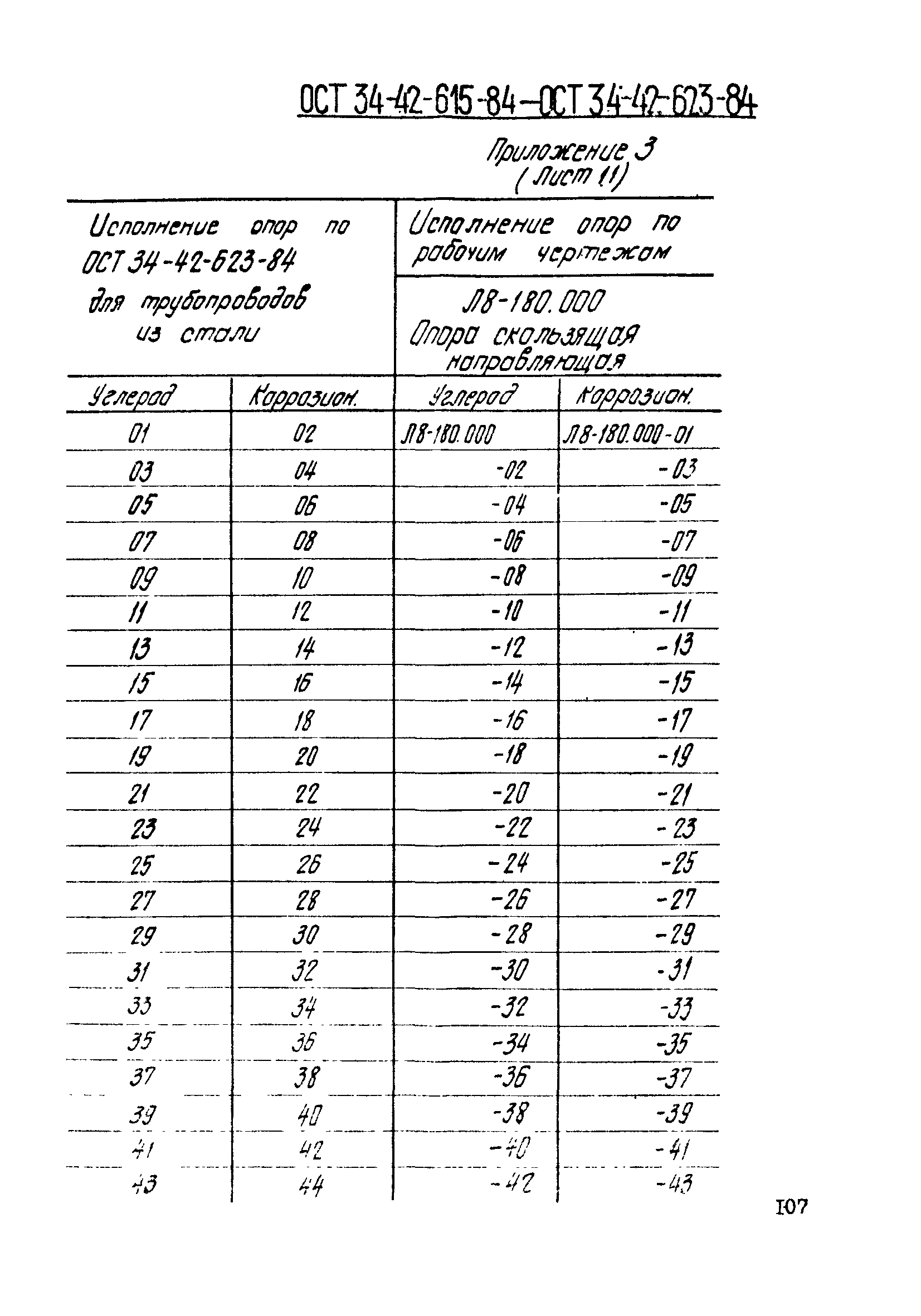 ОСТ 34-42-621-84