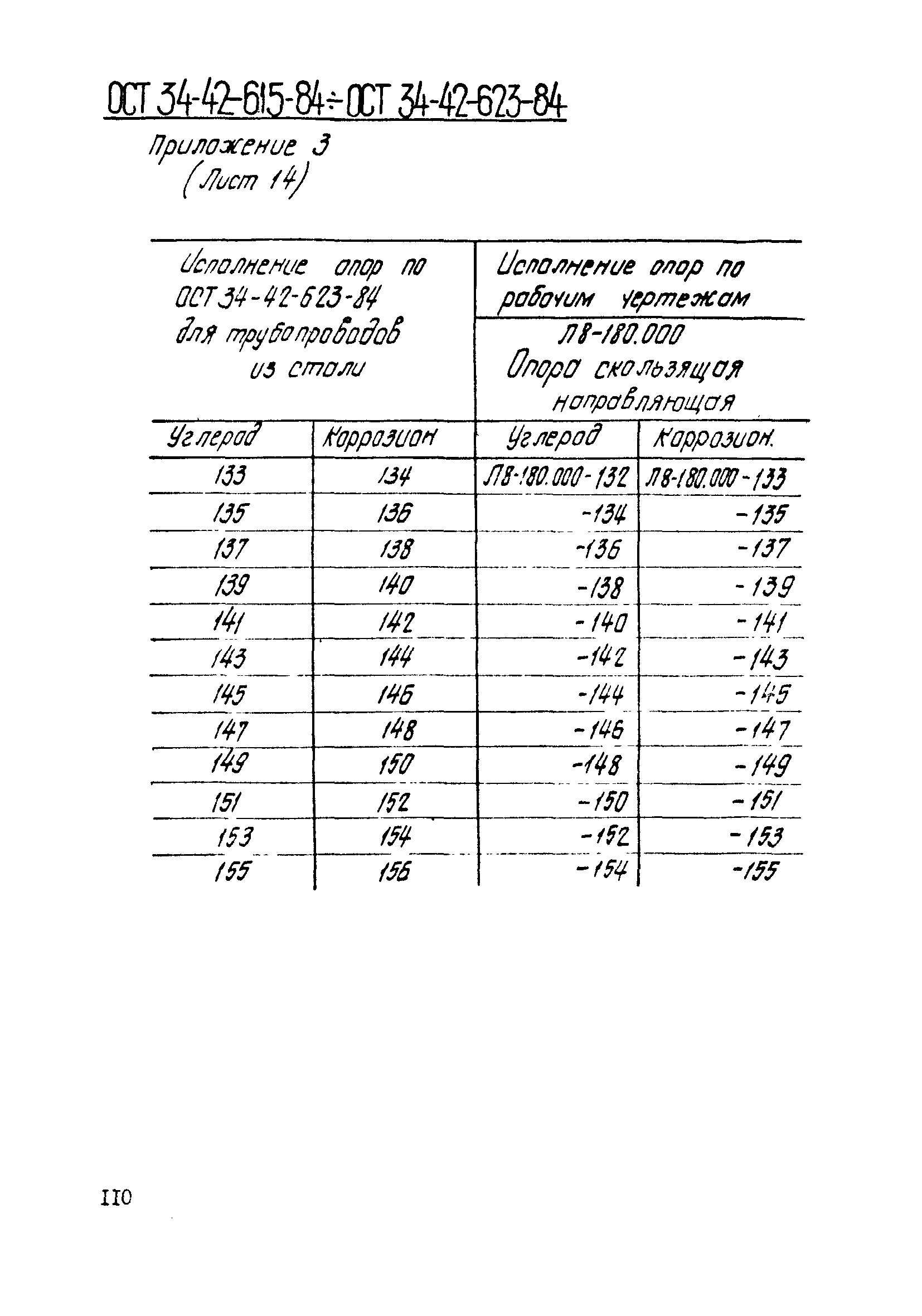 ОСТ 34-42-621-84