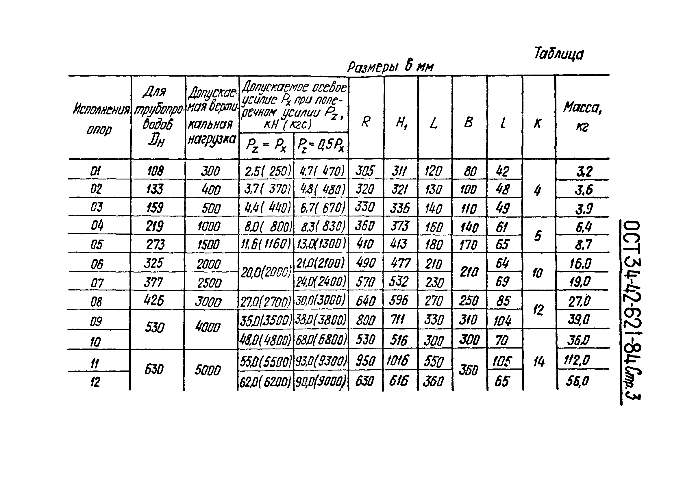 ОСТ 34-42-621-84