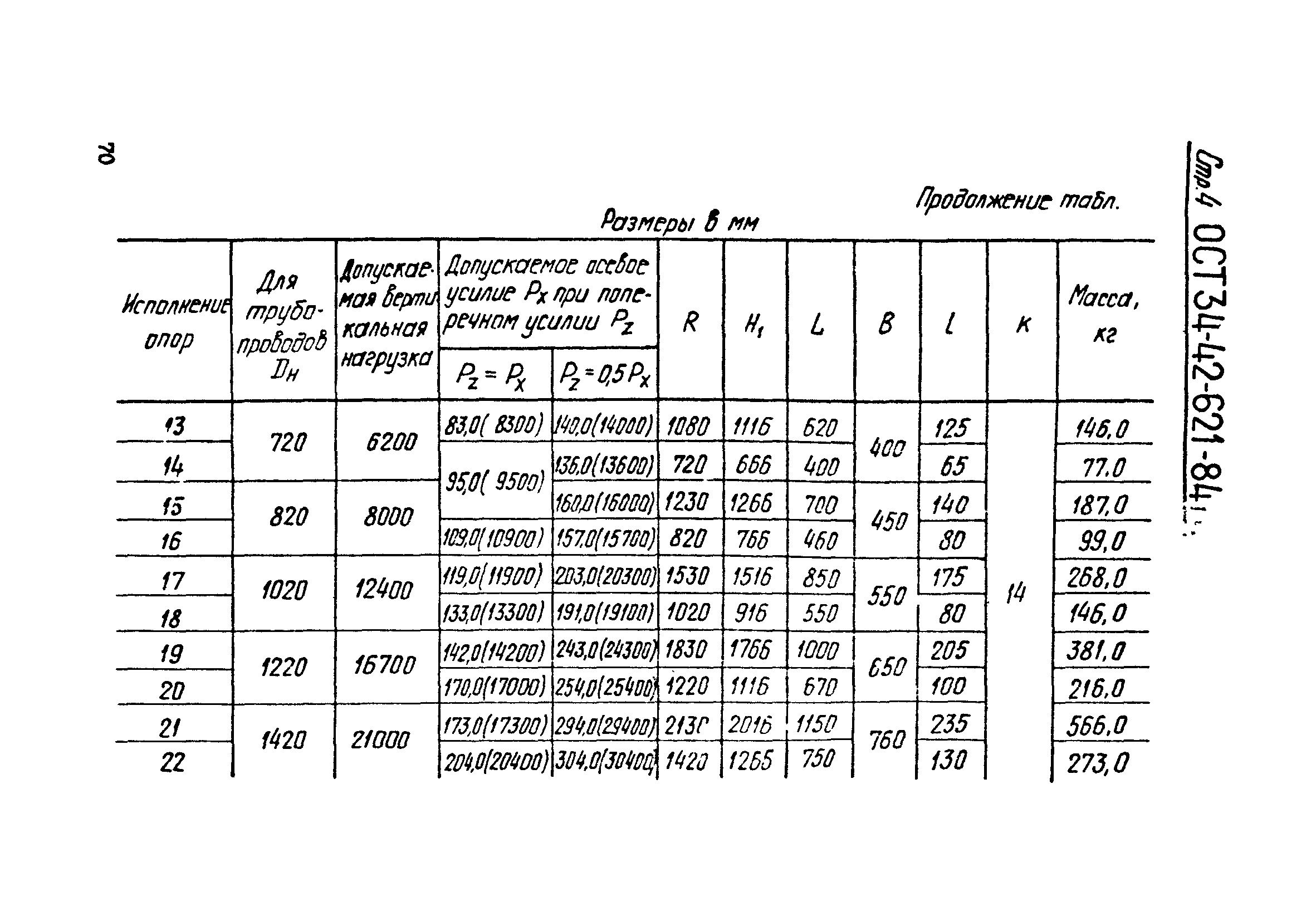 ОСТ 34-42-621-84