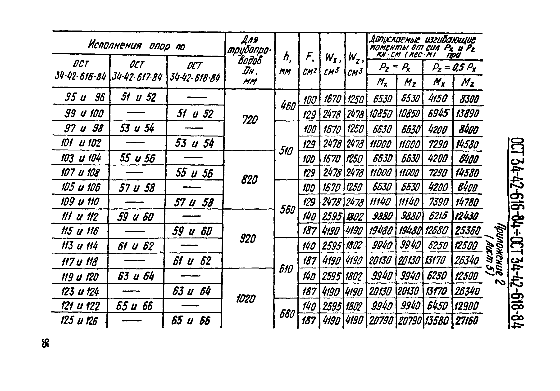 ОСТ 34-42-620-84