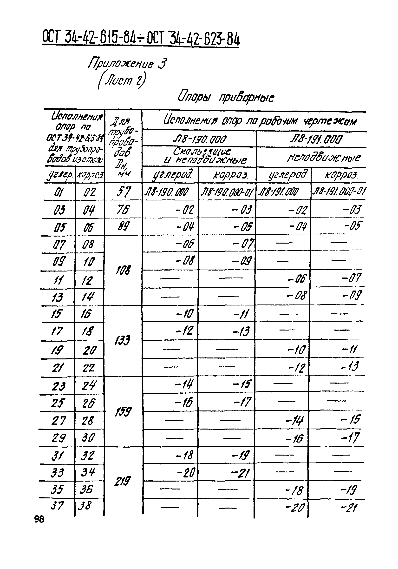 ОСТ 34-42-620-84