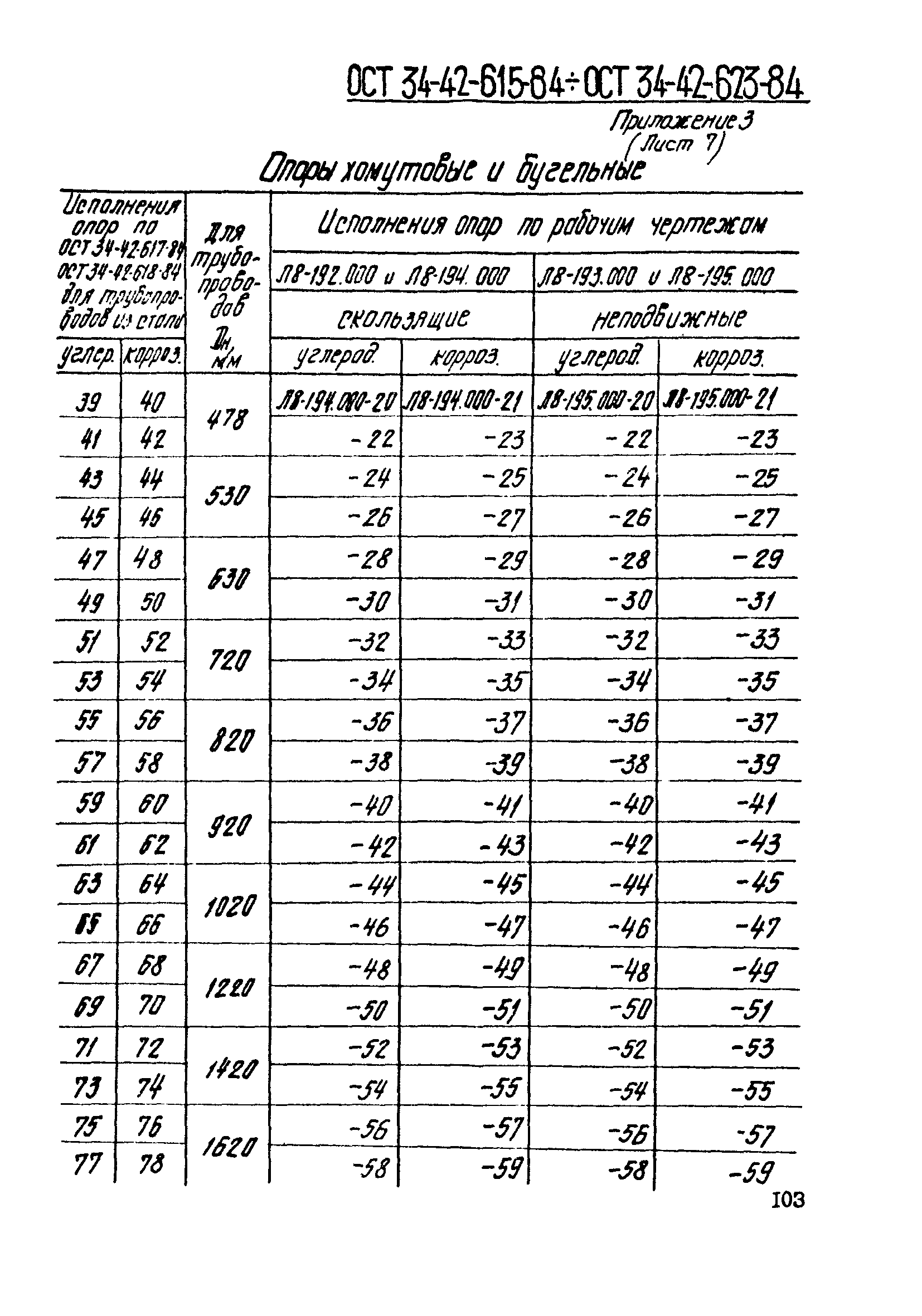 ОСТ 34-42-620-84