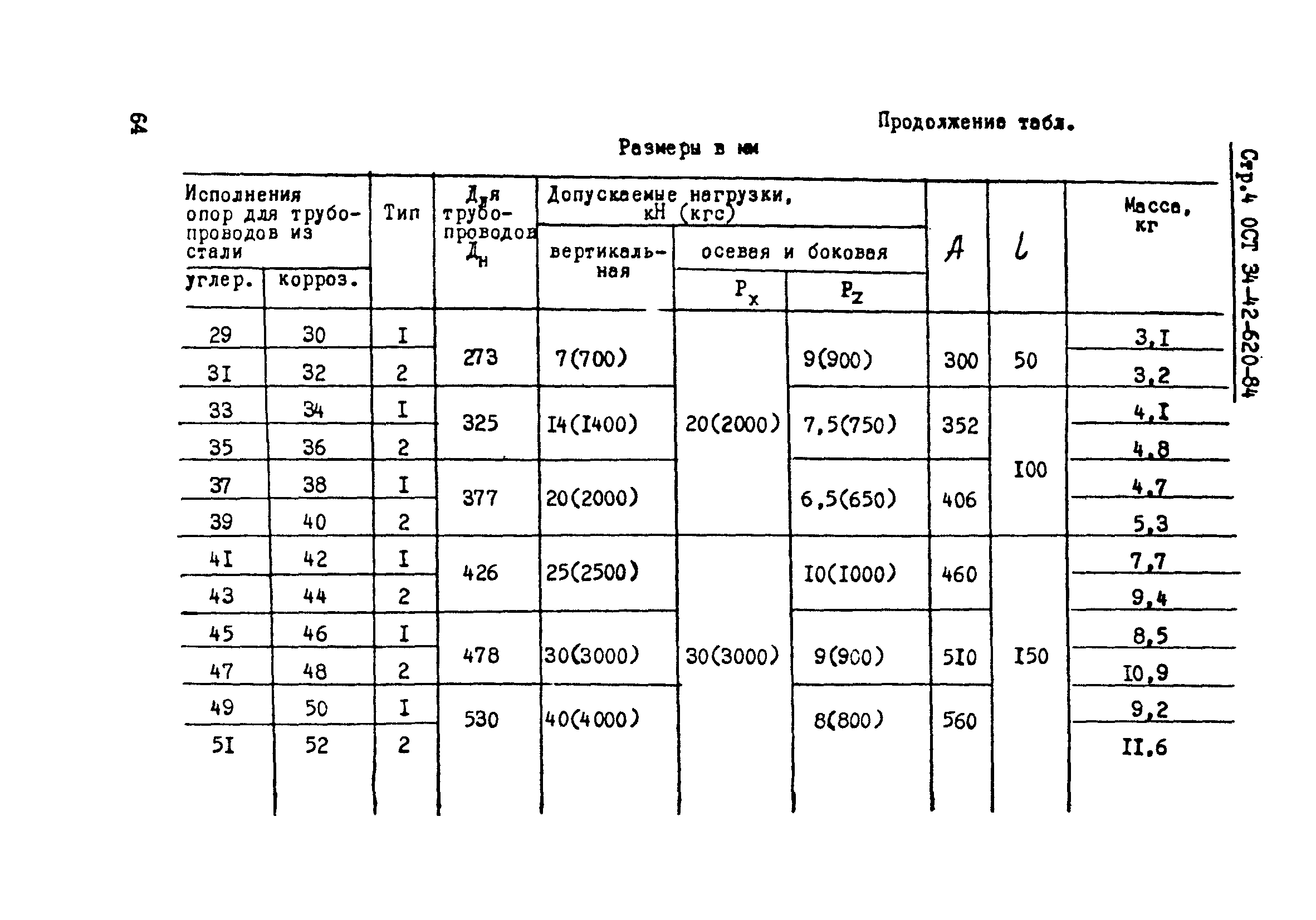 ОСТ 34-42-620-84