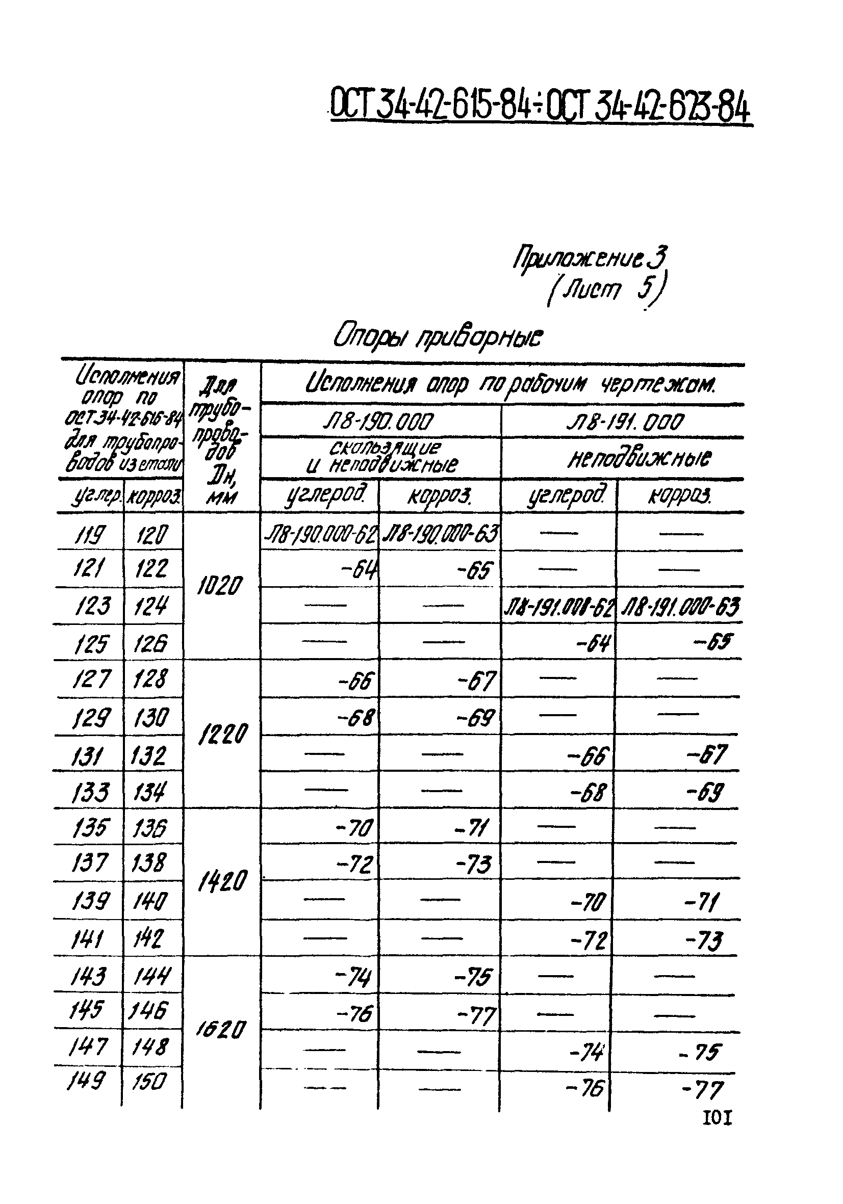 ОСТ 34-42-619-84