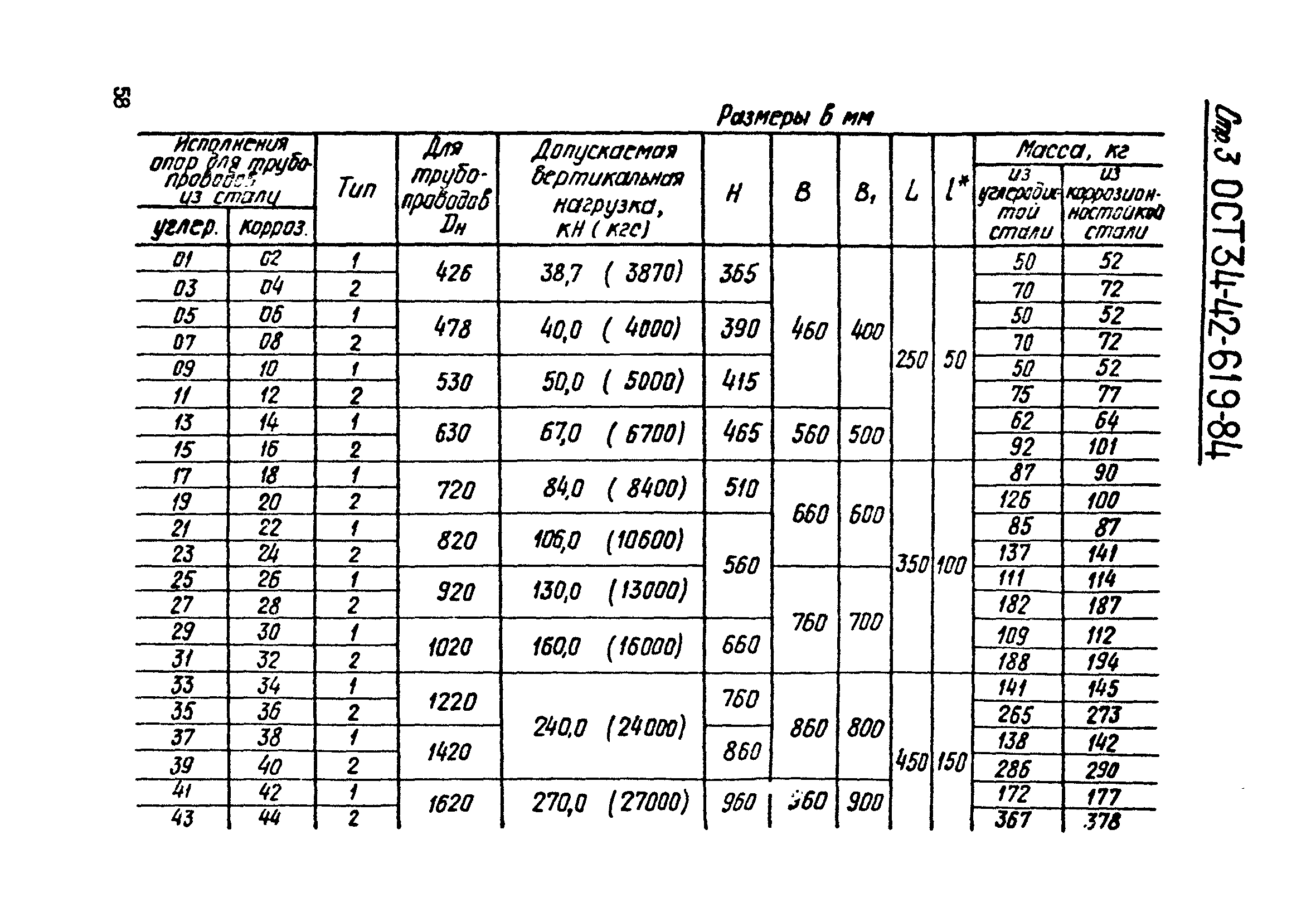 ОСТ 34-42-619-84