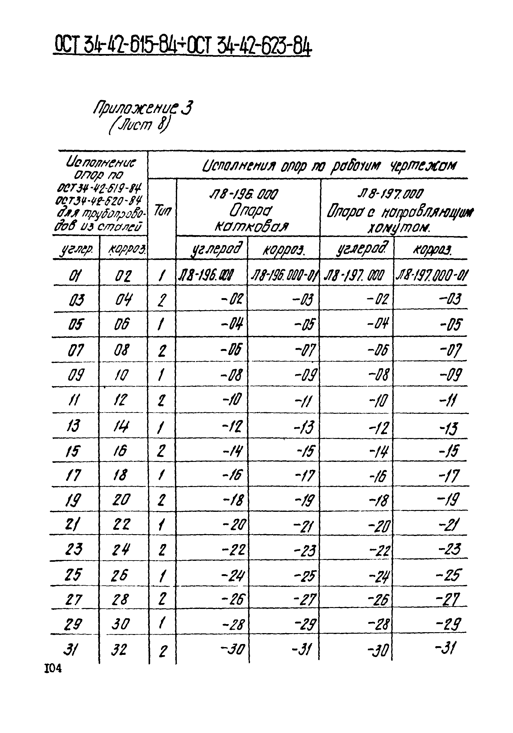 ОСТ 34-42-618-84