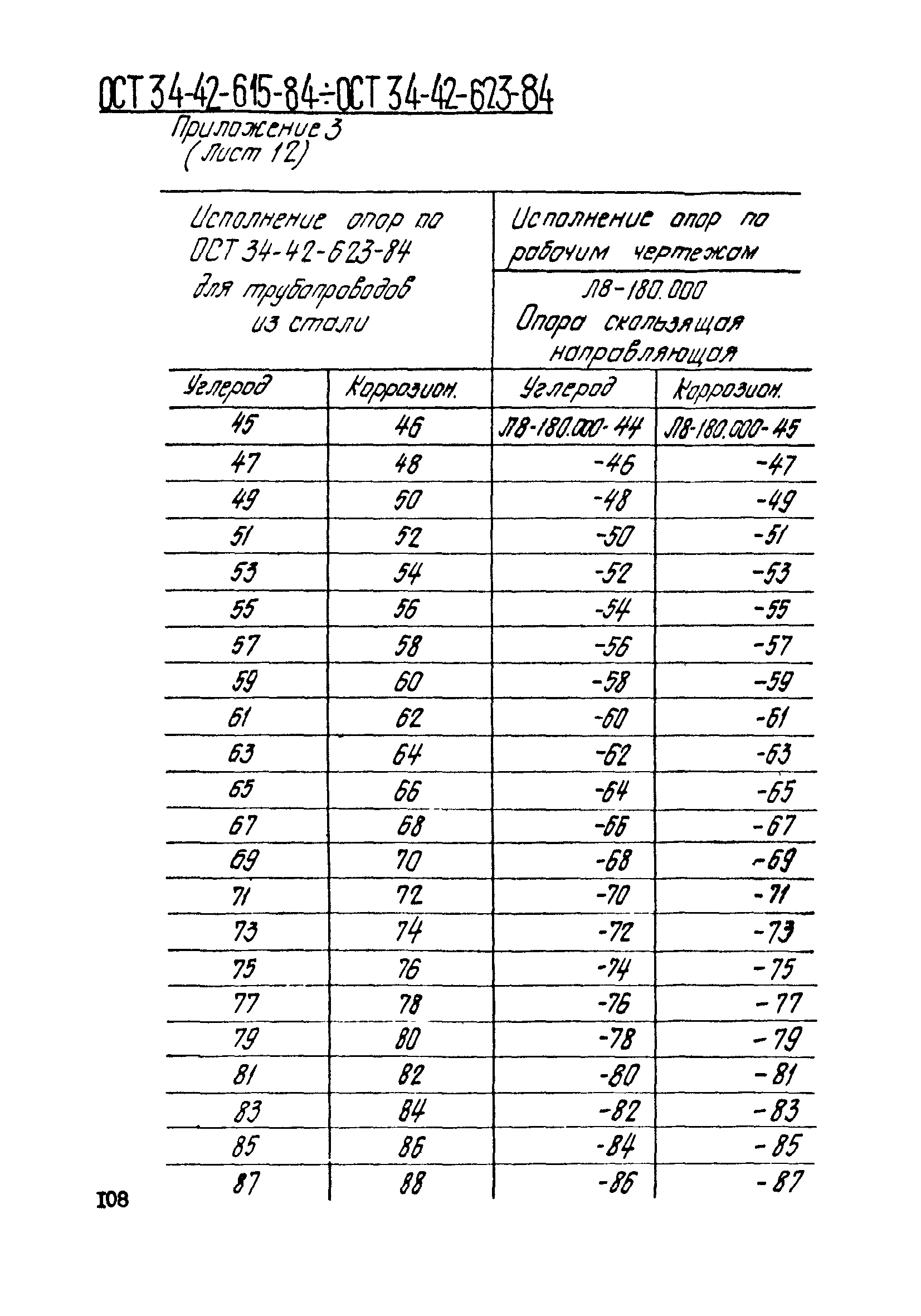 ОСТ 34-42-618-84