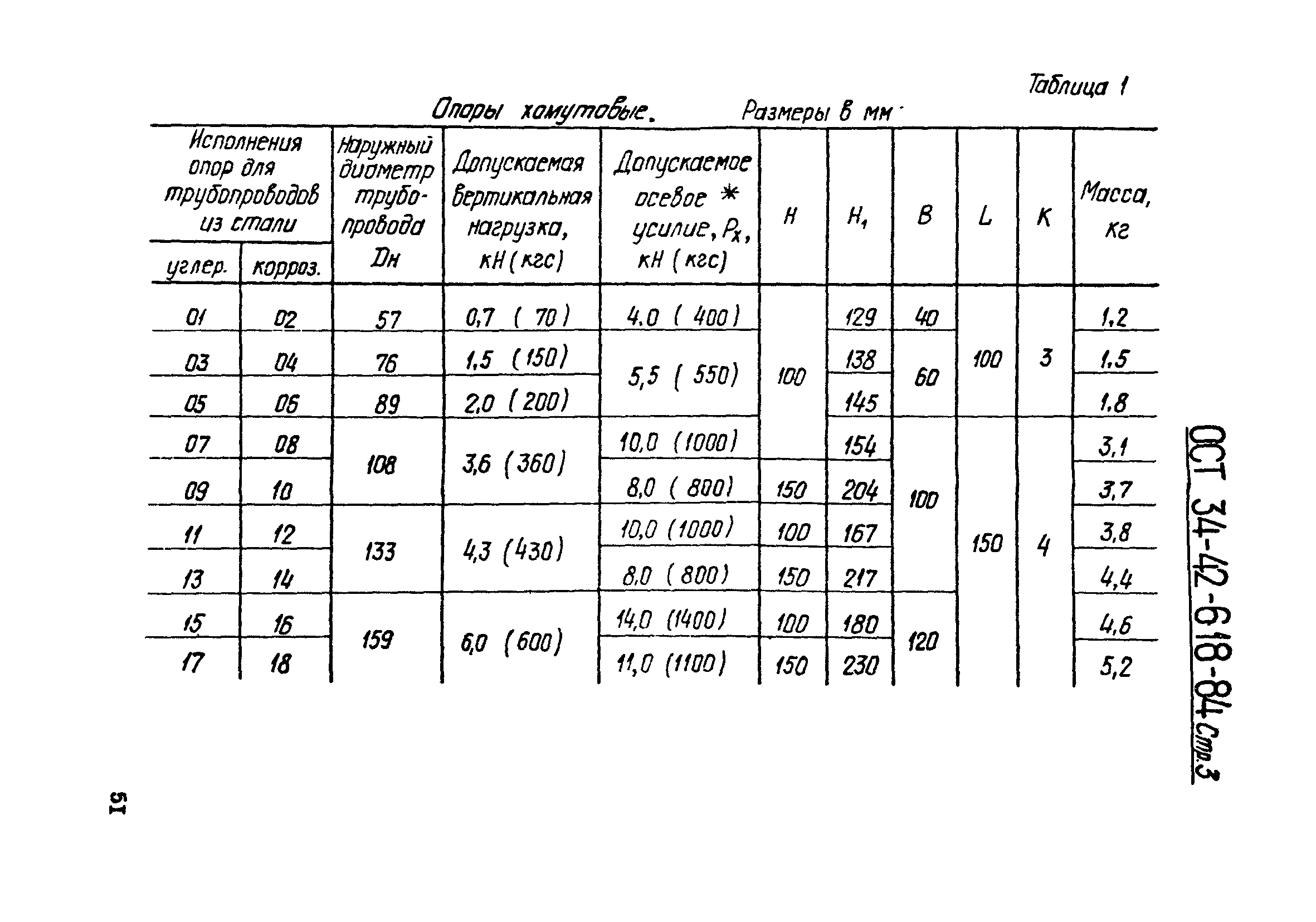 ОСТ 34-42-618-84