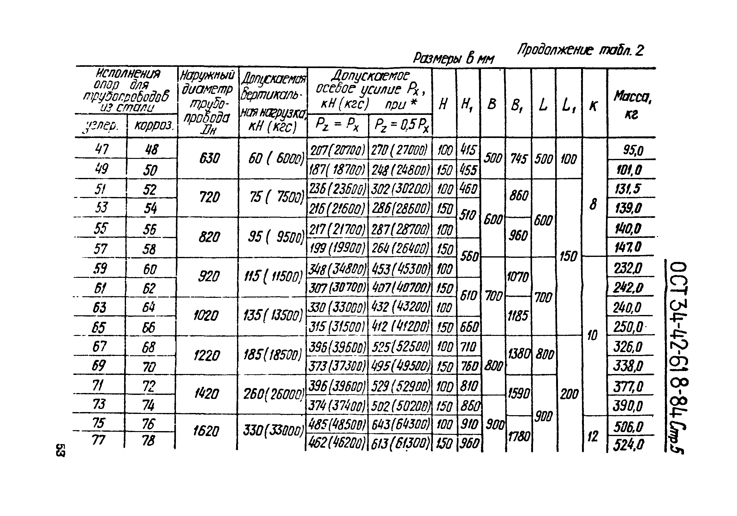 ОСТ 34-42-618-84