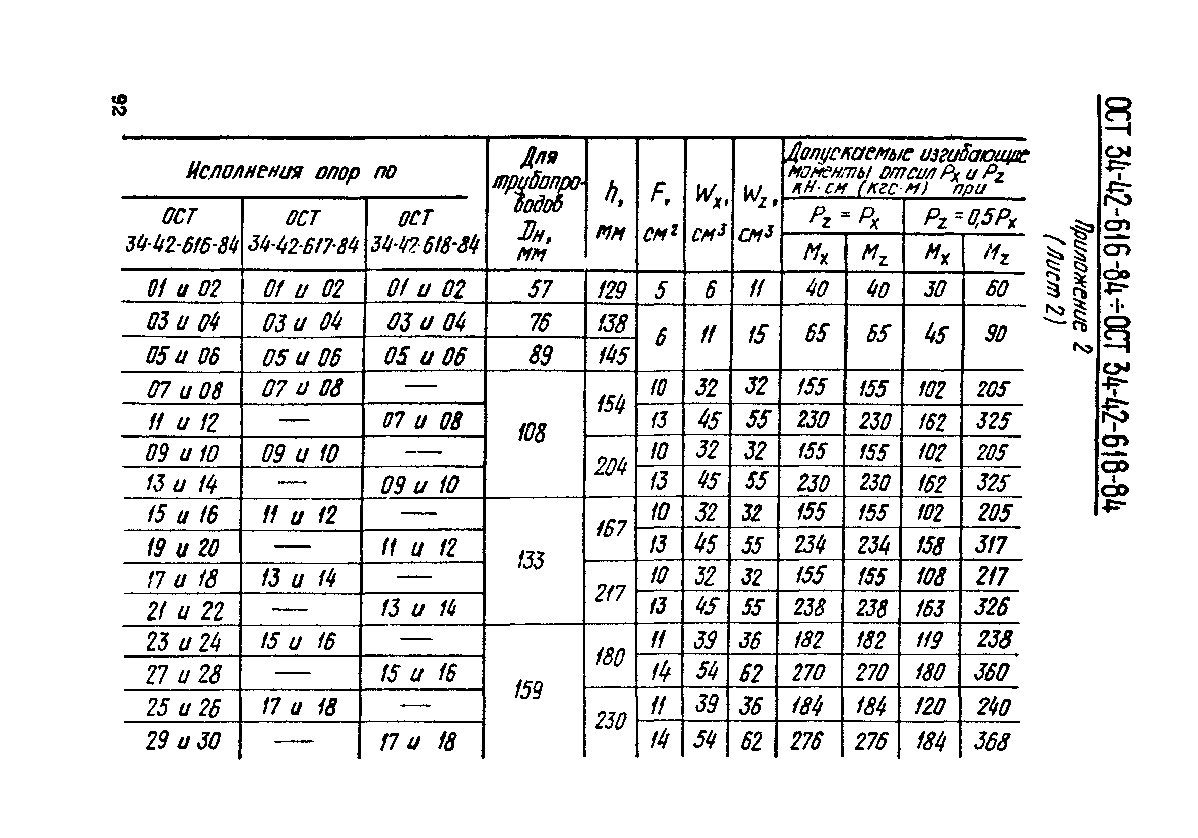 ОСТ 34-42-617-84