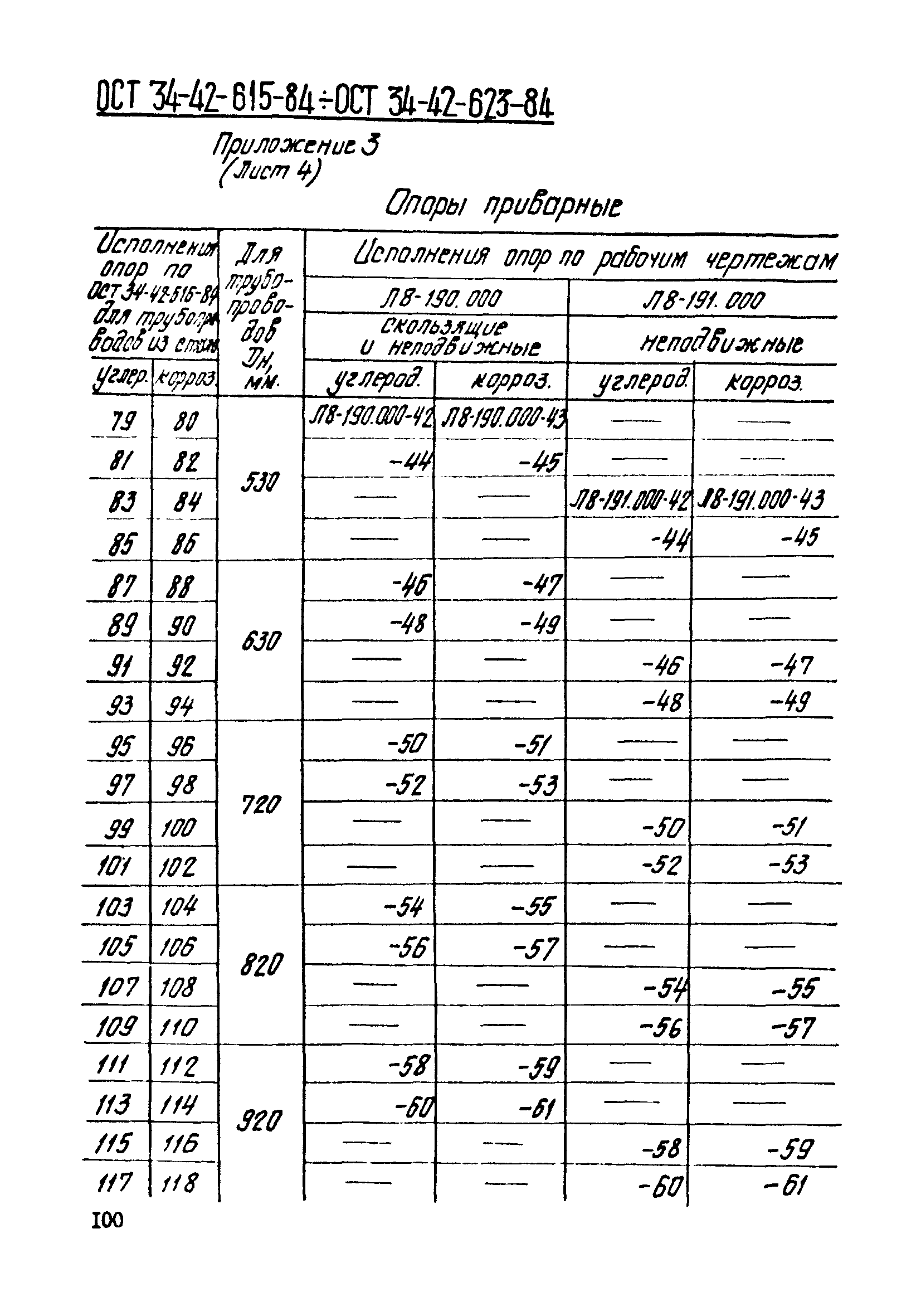 ОСТ 34-42-617-84