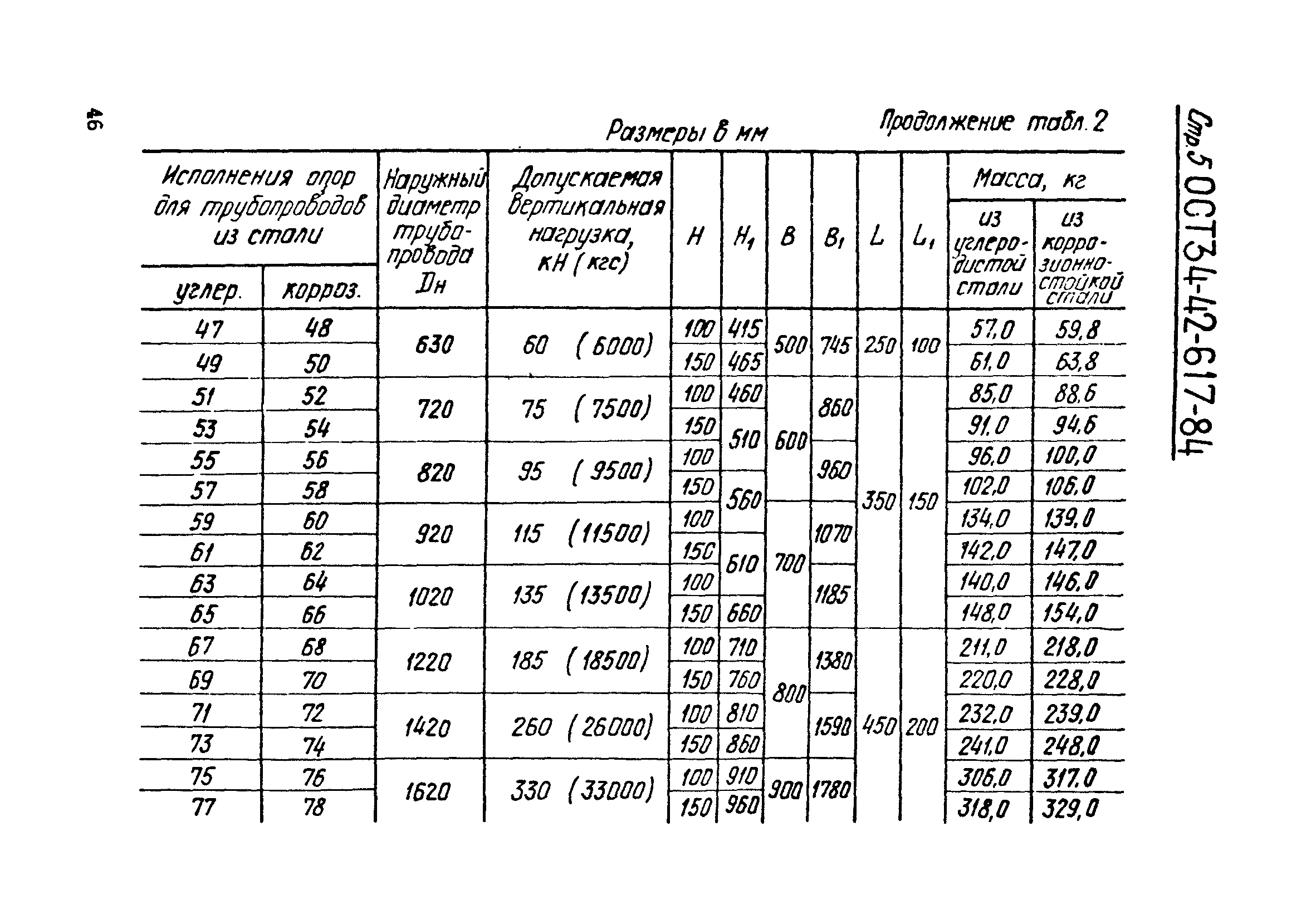 ОСТ 34-42-617-84