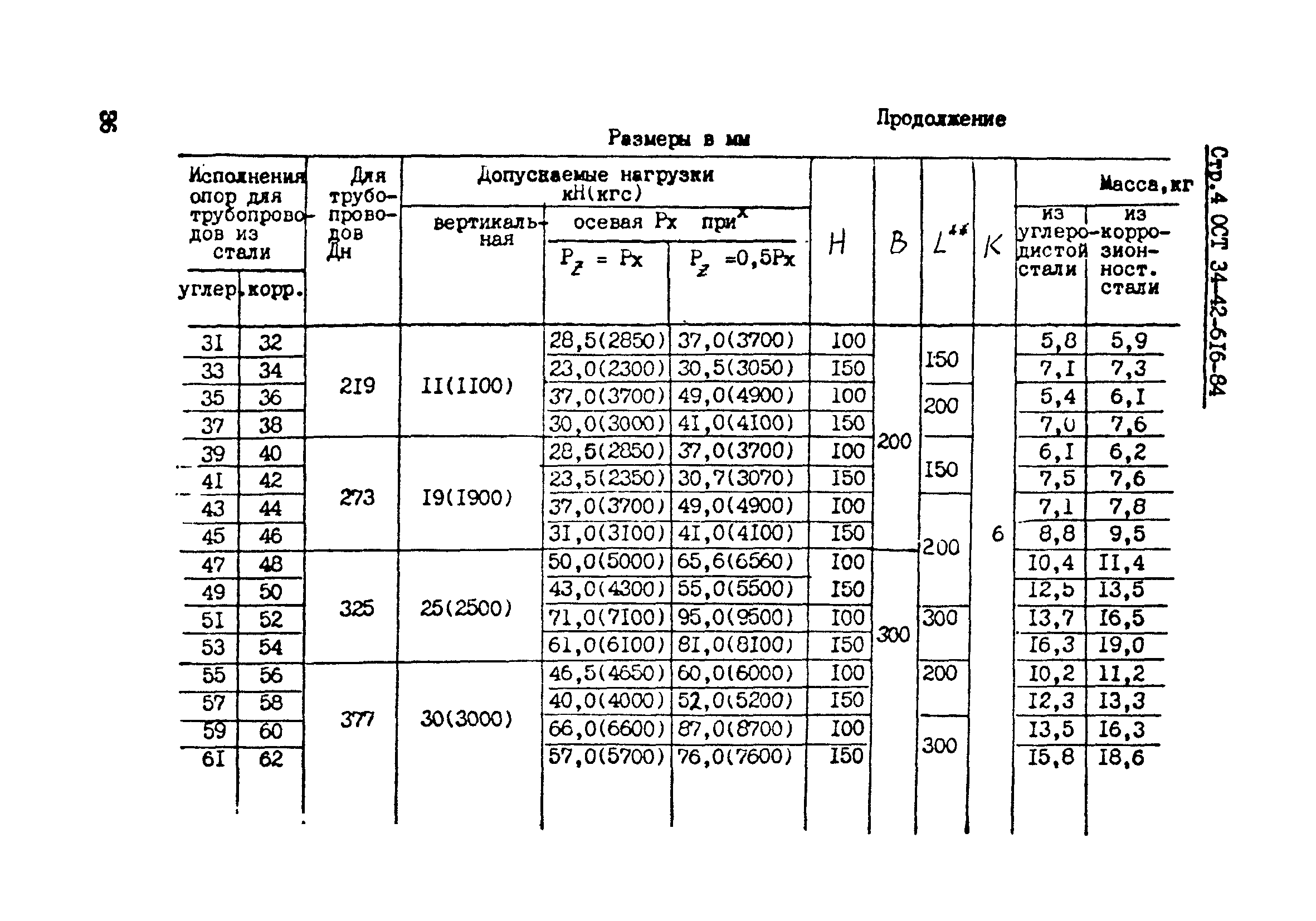 ОСТ 34-42-616-84