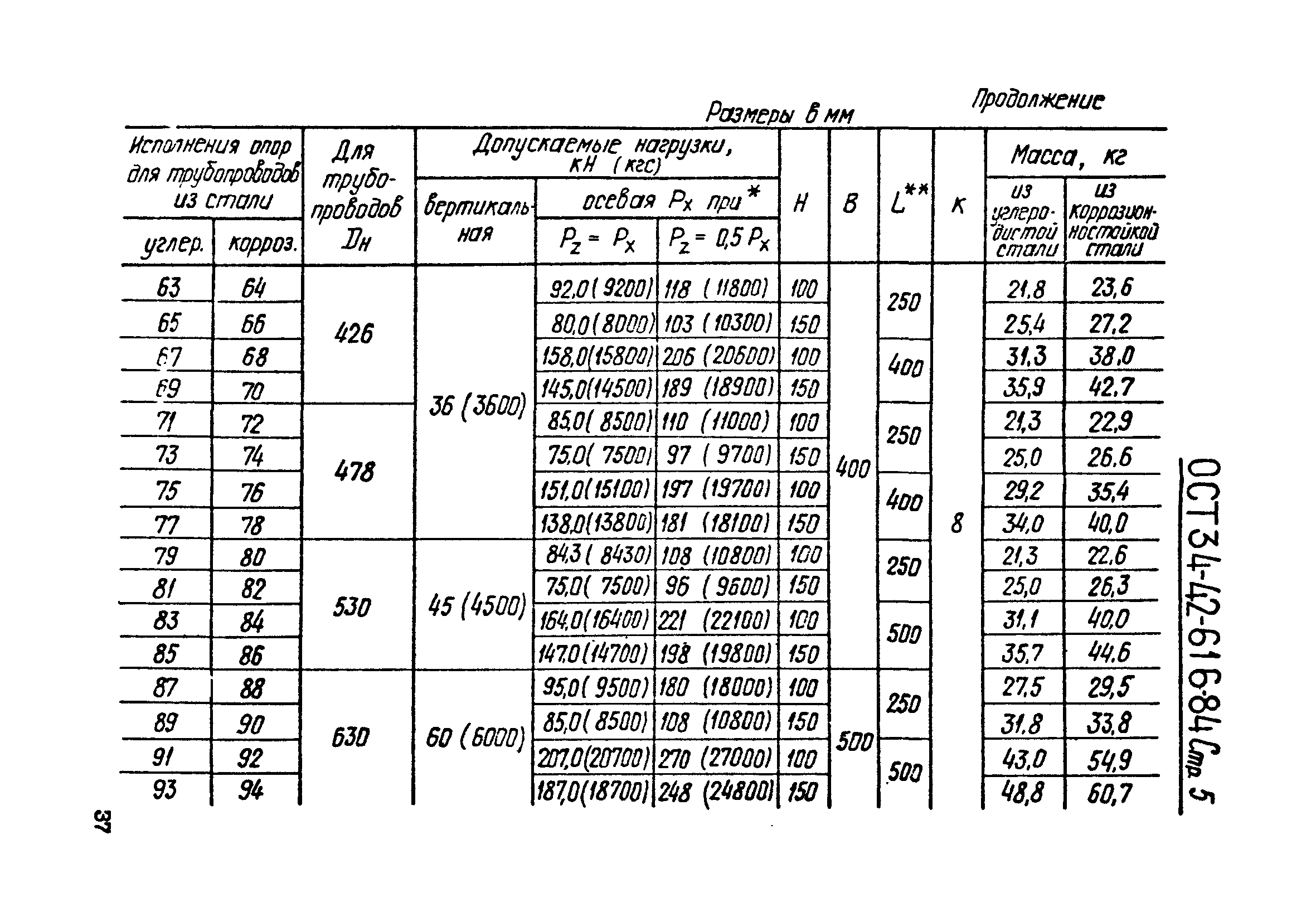 ОСТ 34-42-616-84