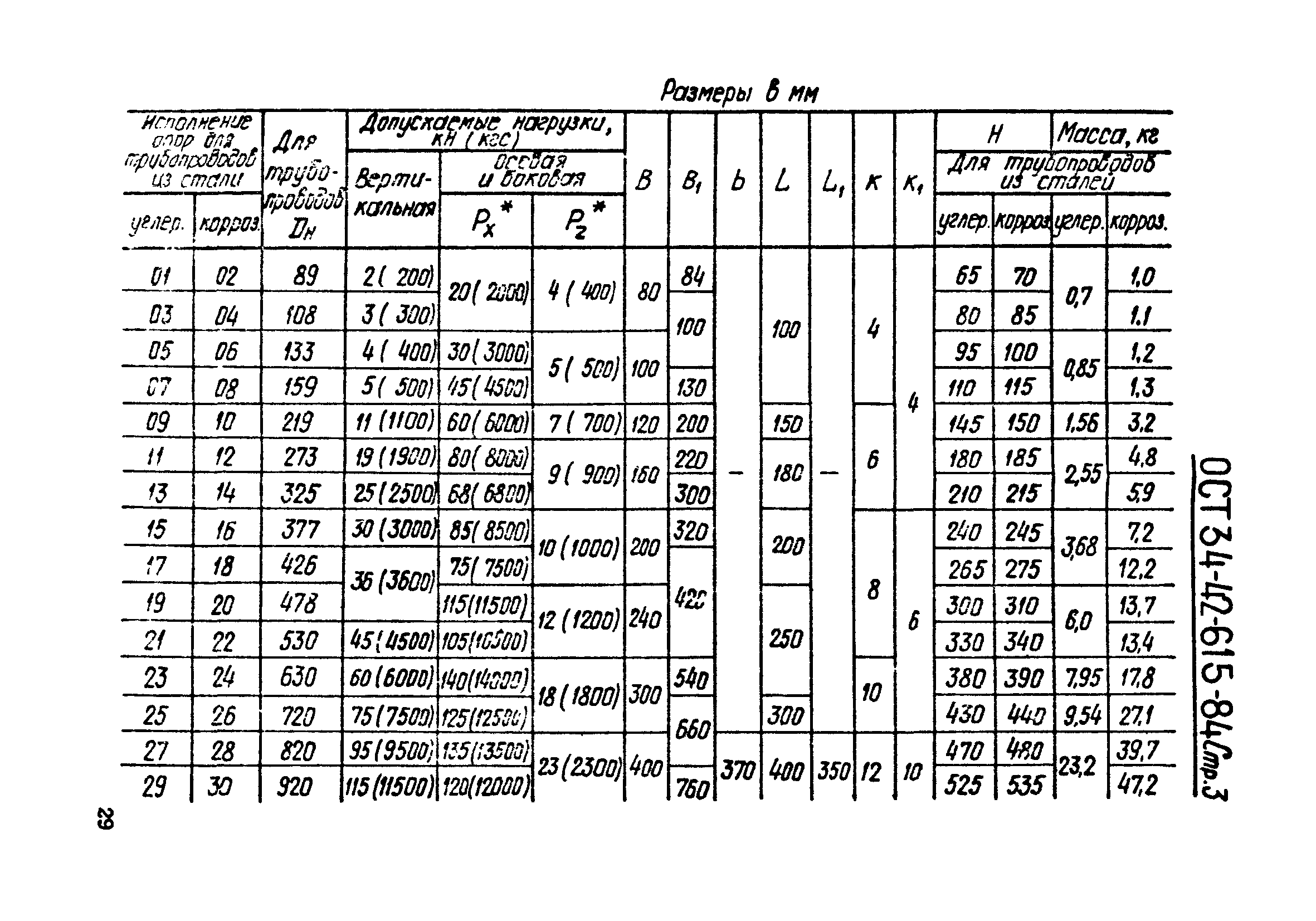 ОСТ 34-42-615-84