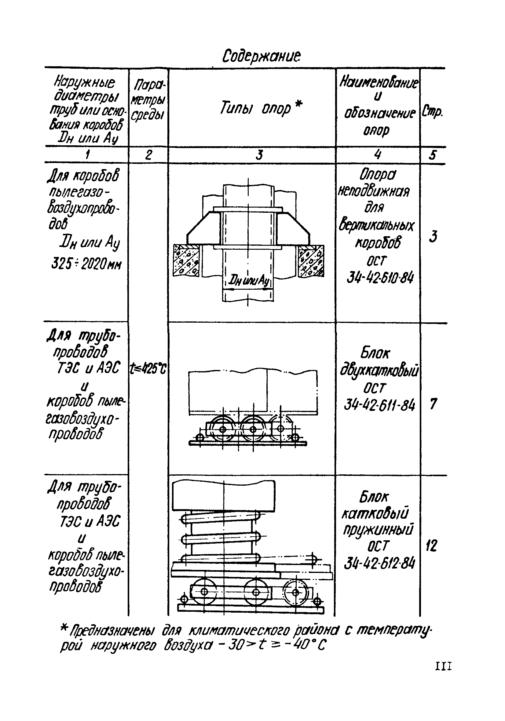 ОСТ 34-42-611-84