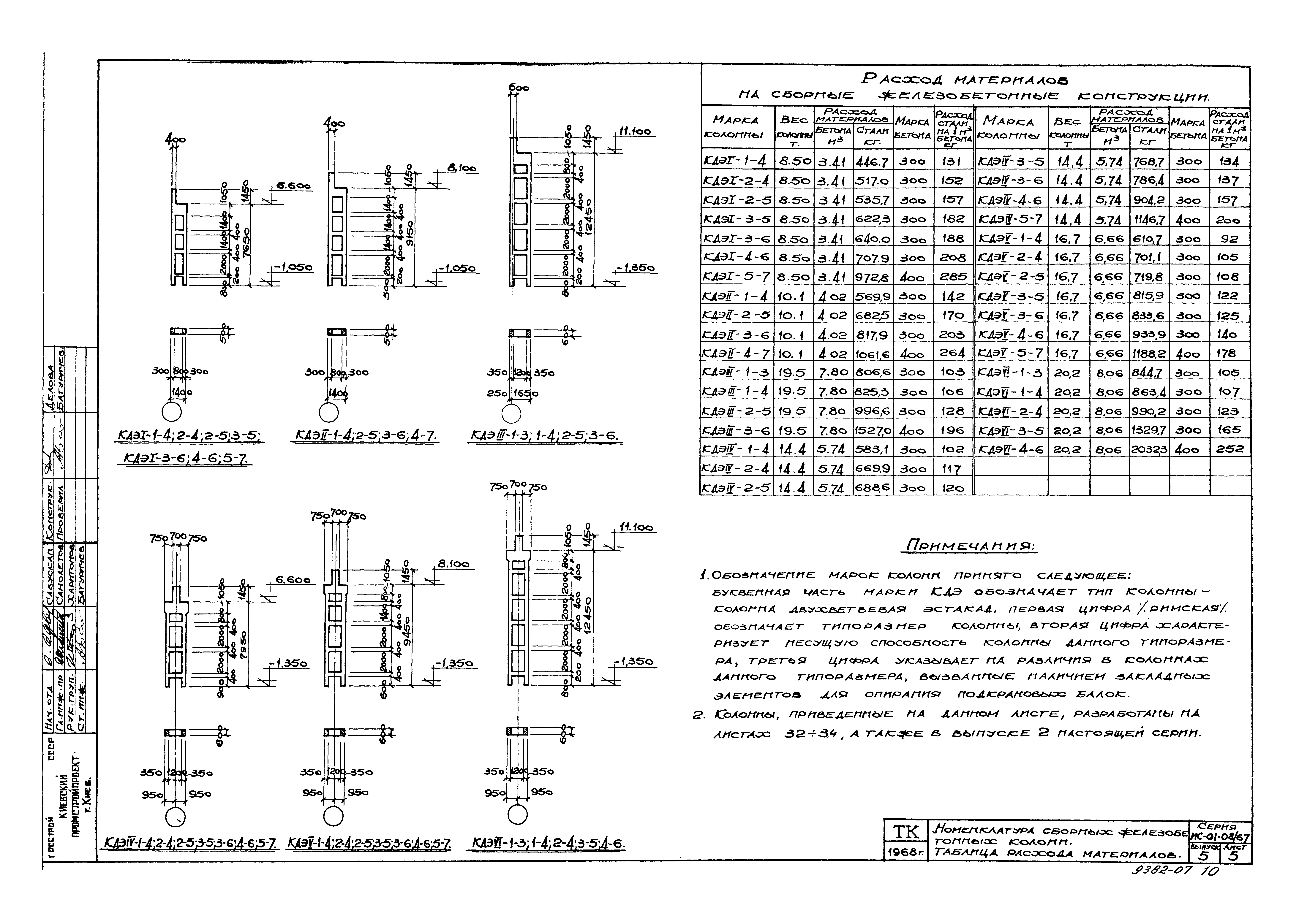 Серия ИС-01-08/67