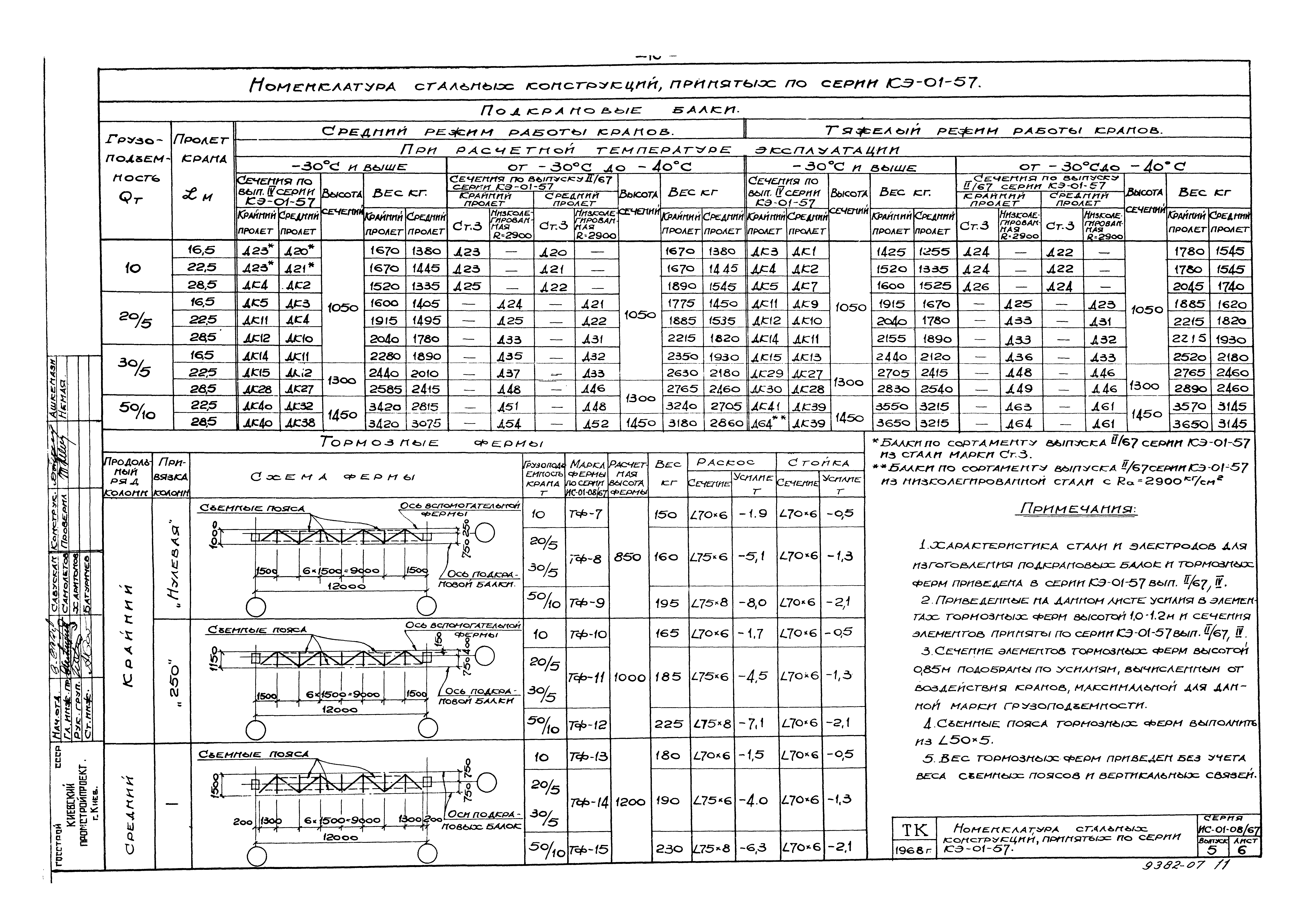 Серия ИС-01-08/67