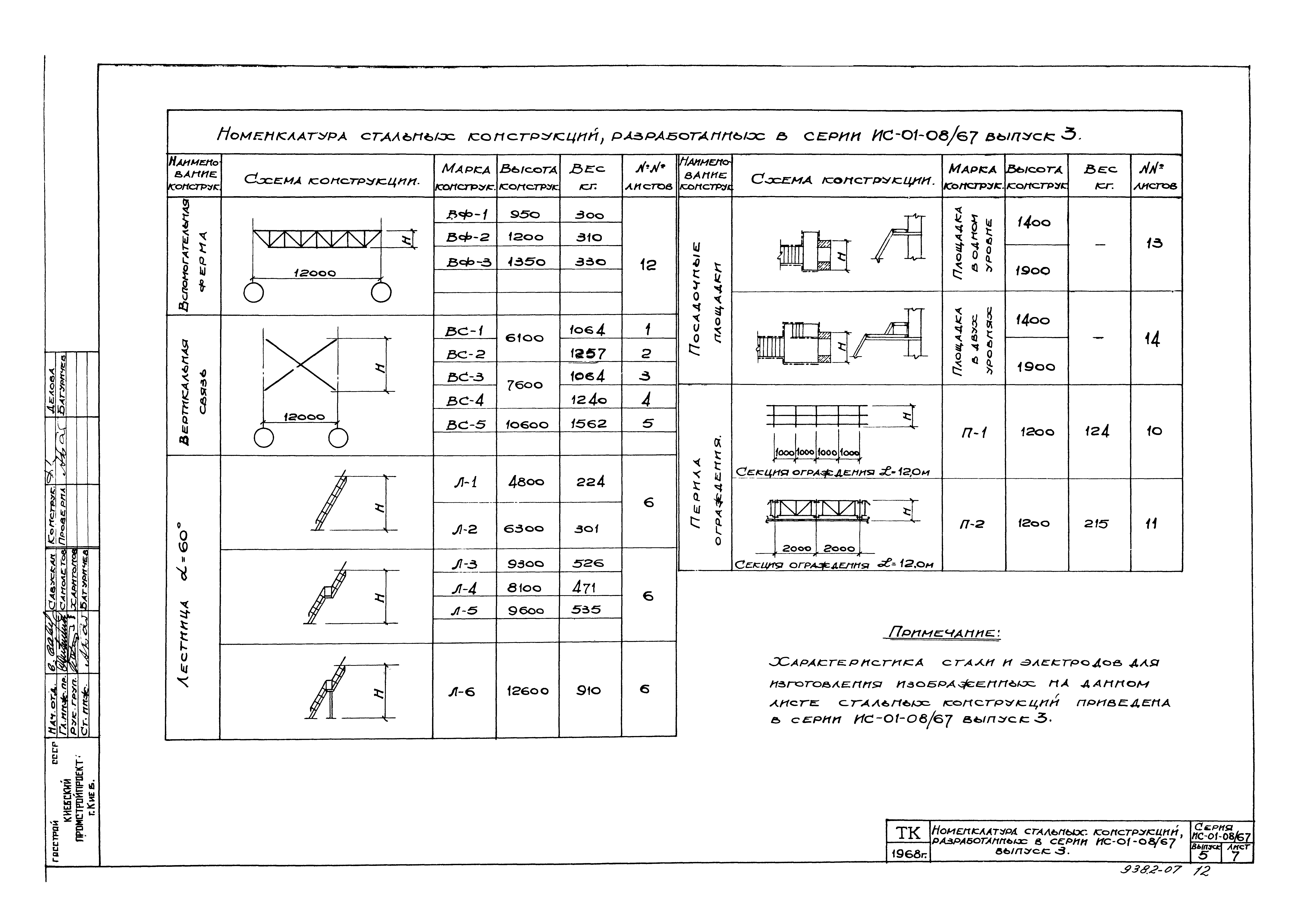 Серия ИС-01-08/67