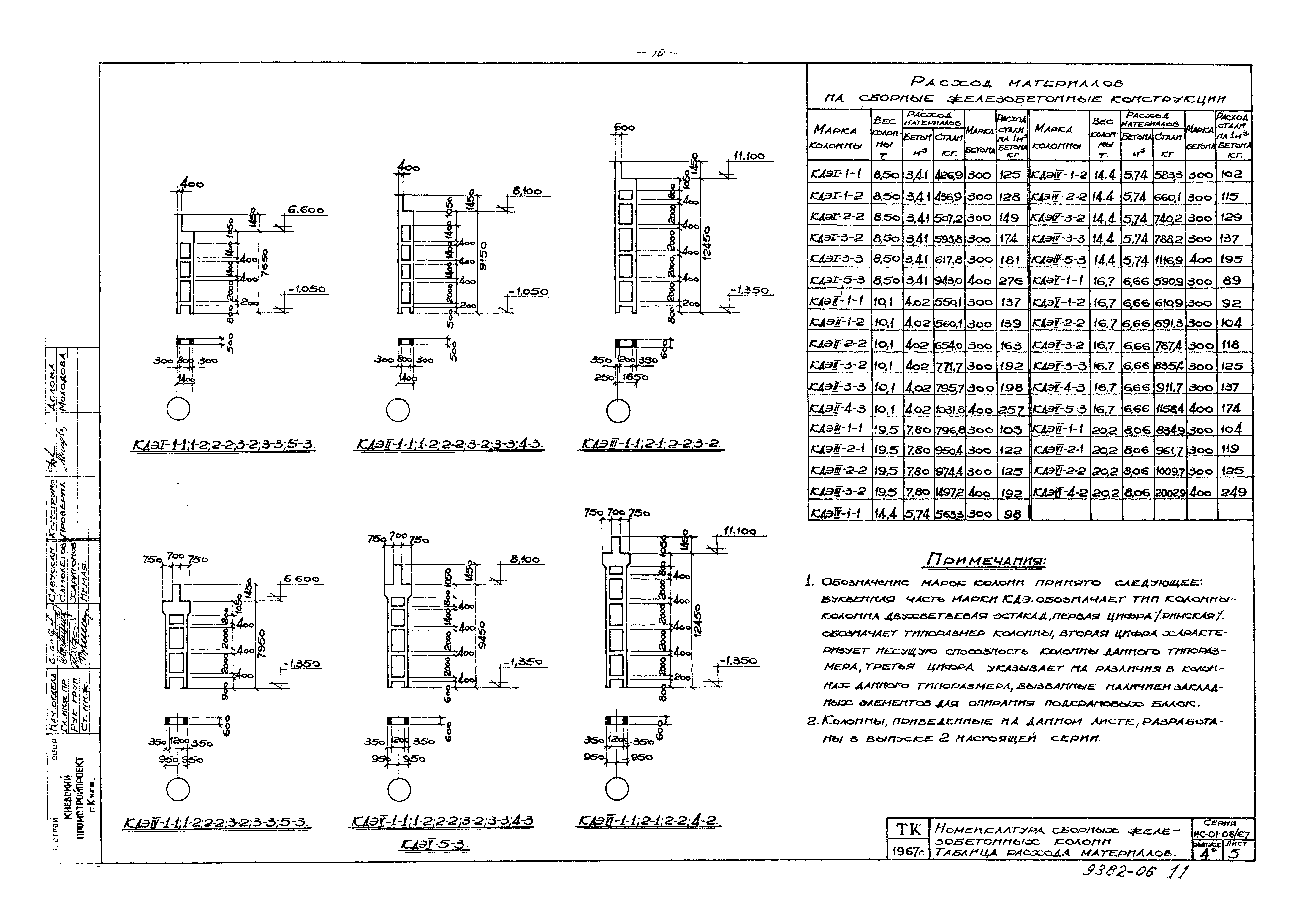 Серия ИС-01-08/67