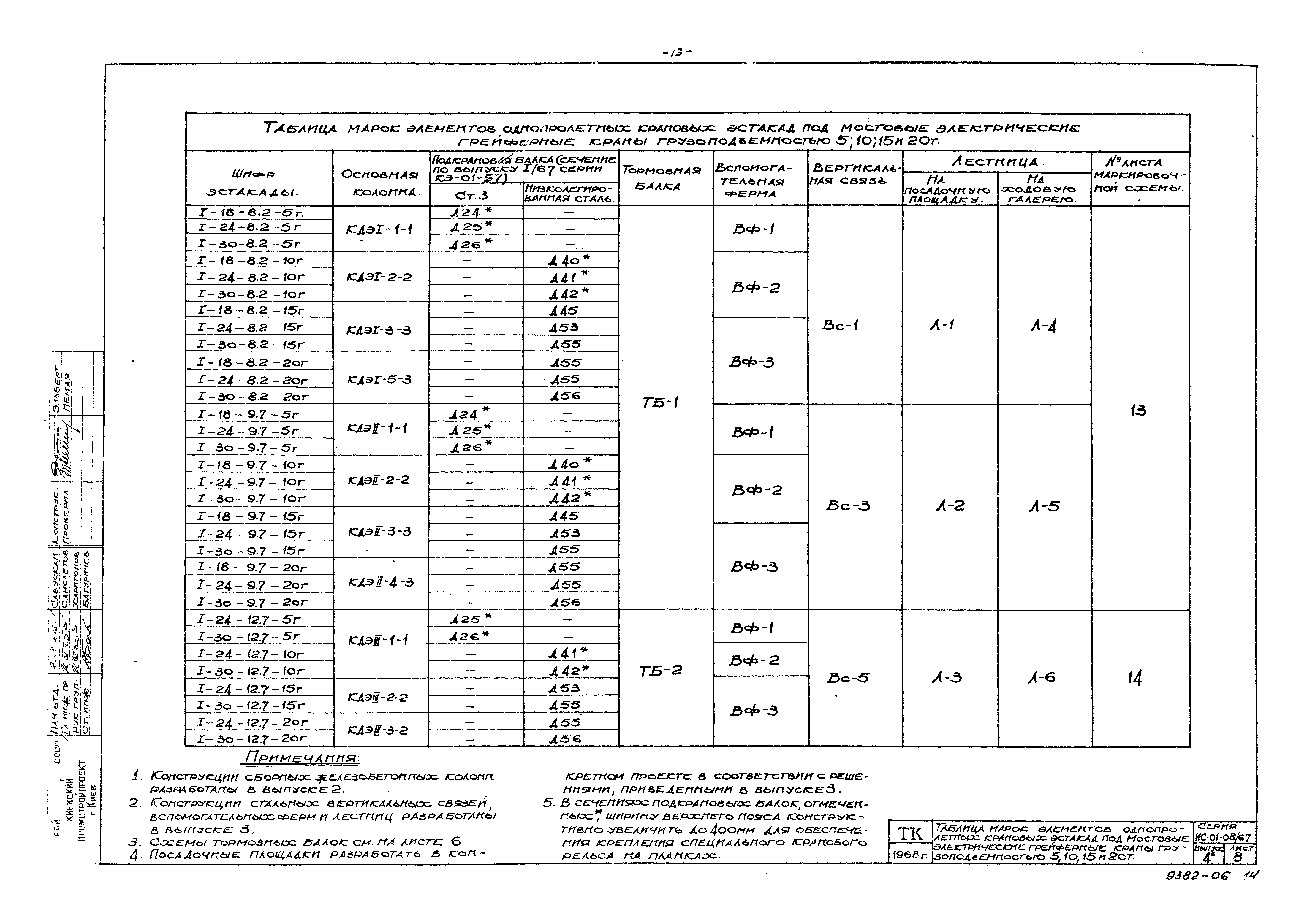 Серия ИС-01-08/67