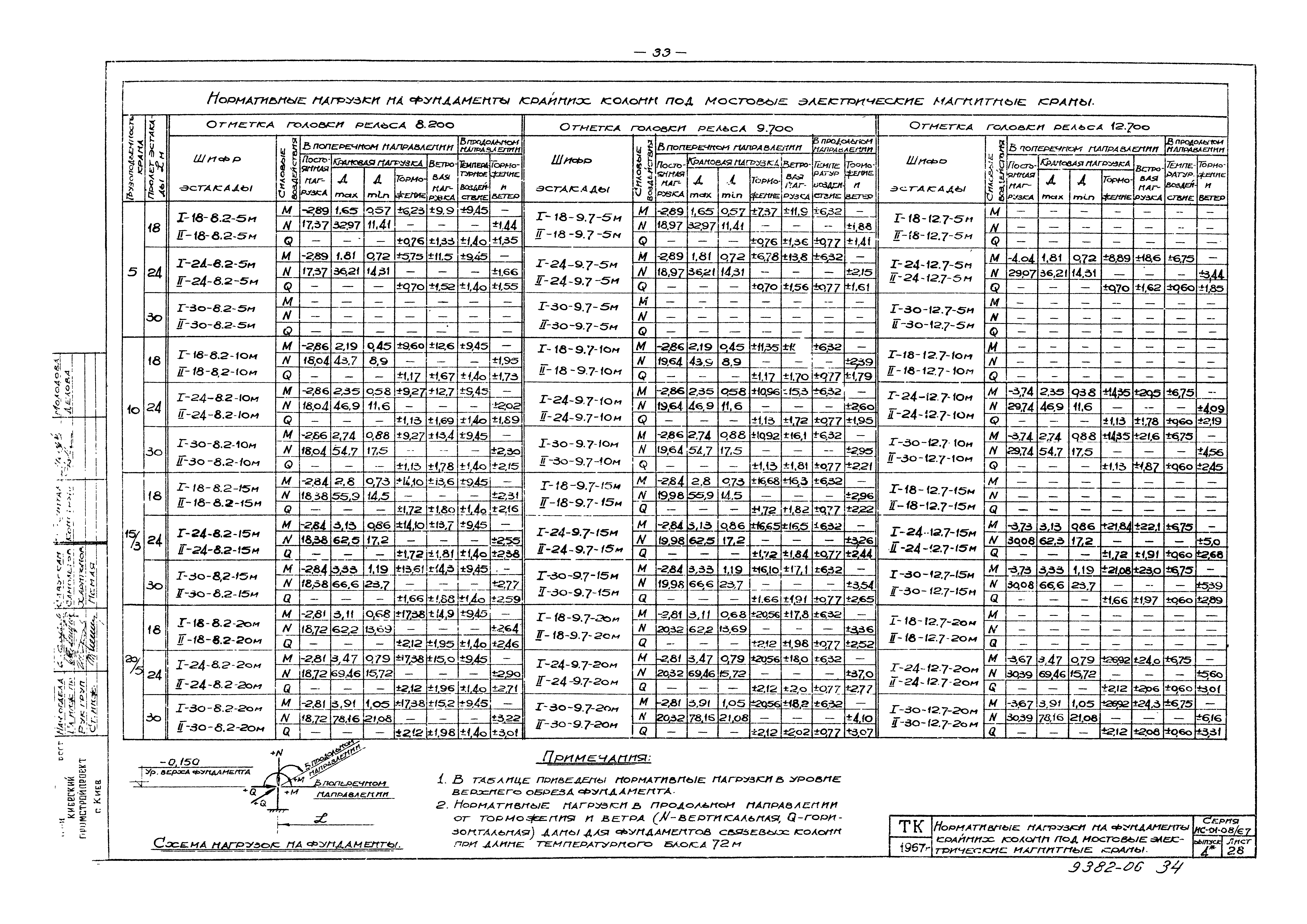 Серия ИС-01-08/67