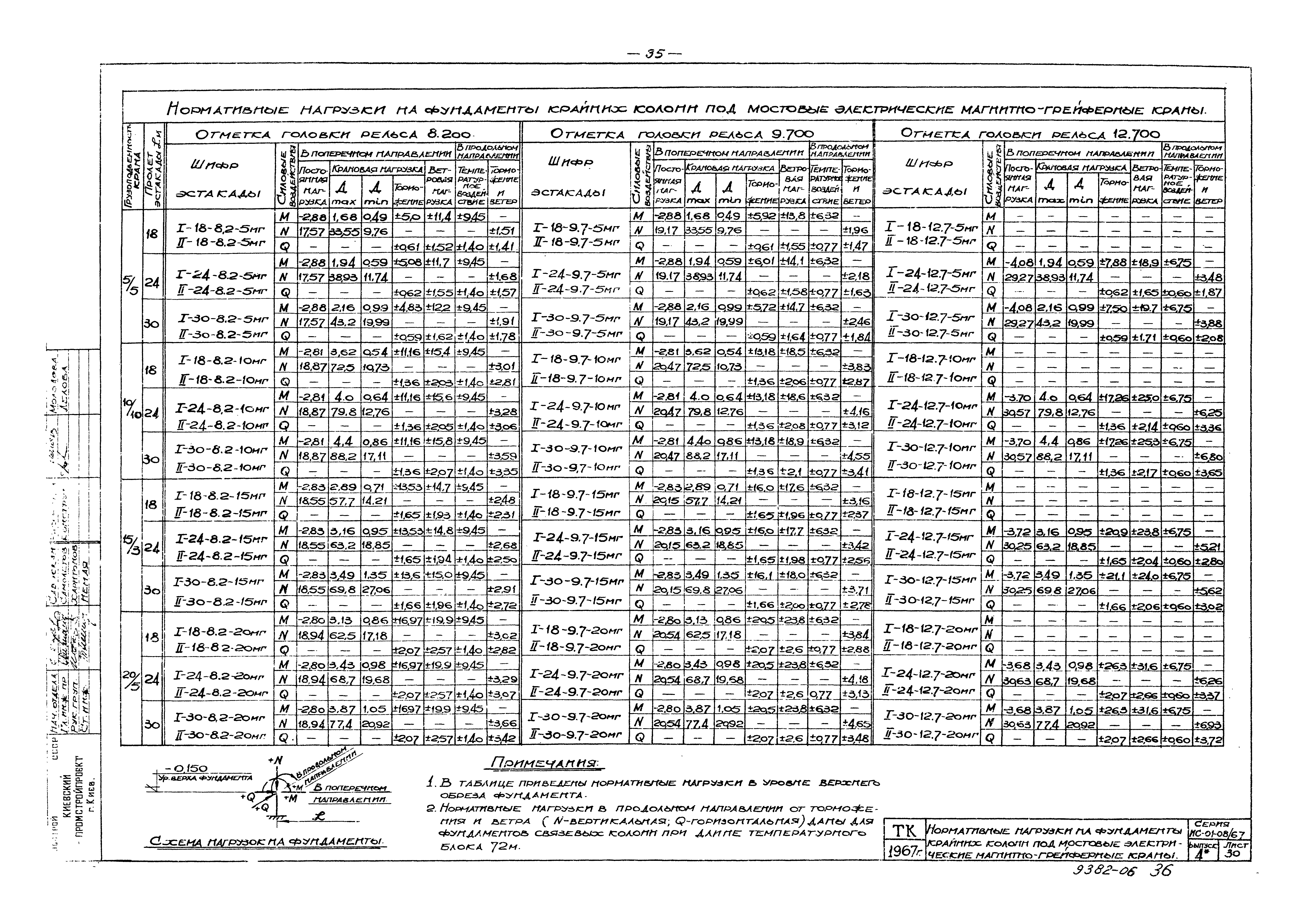 Серия ИС-01-08/67