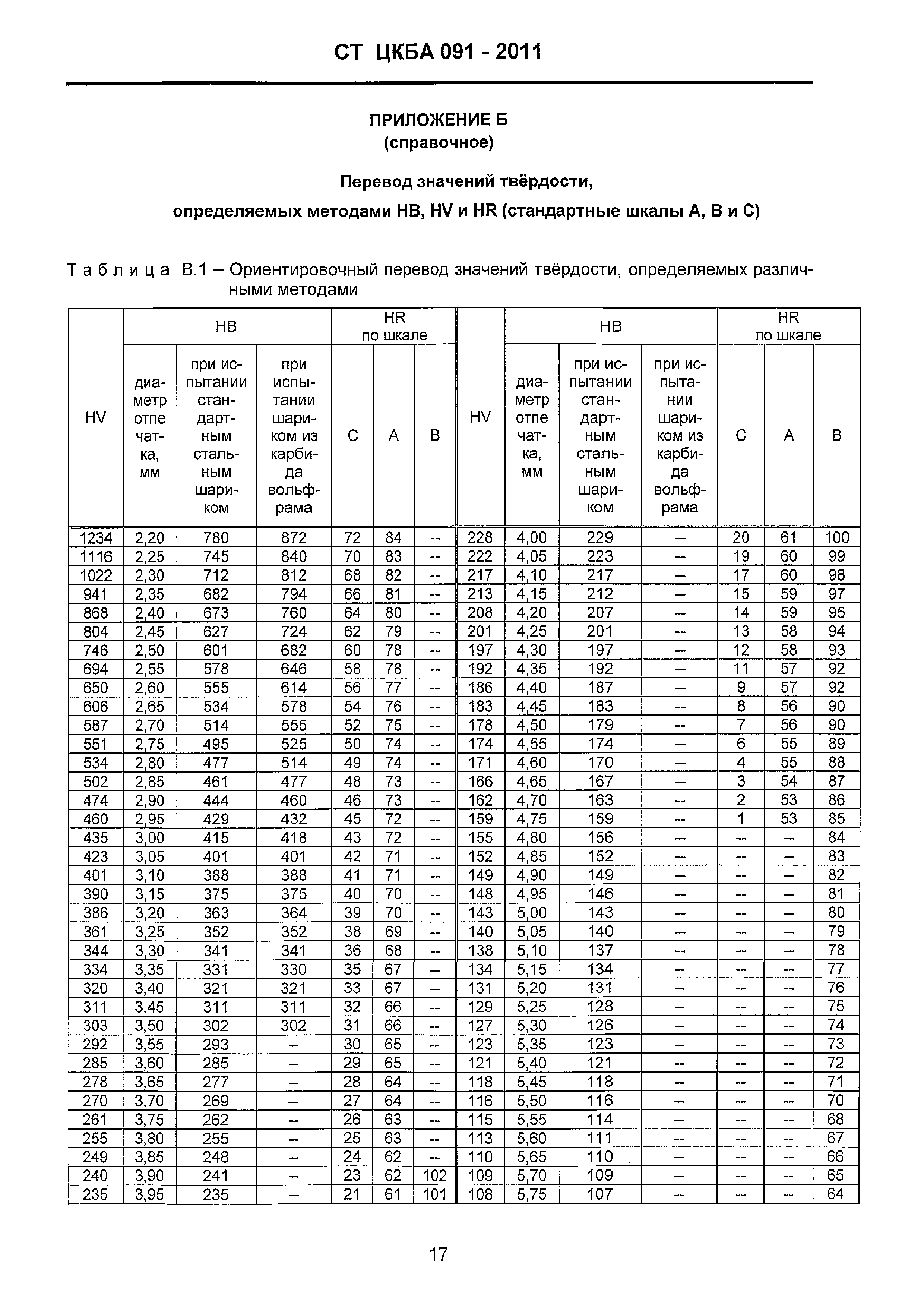 СТ ЦКБА 091-2011