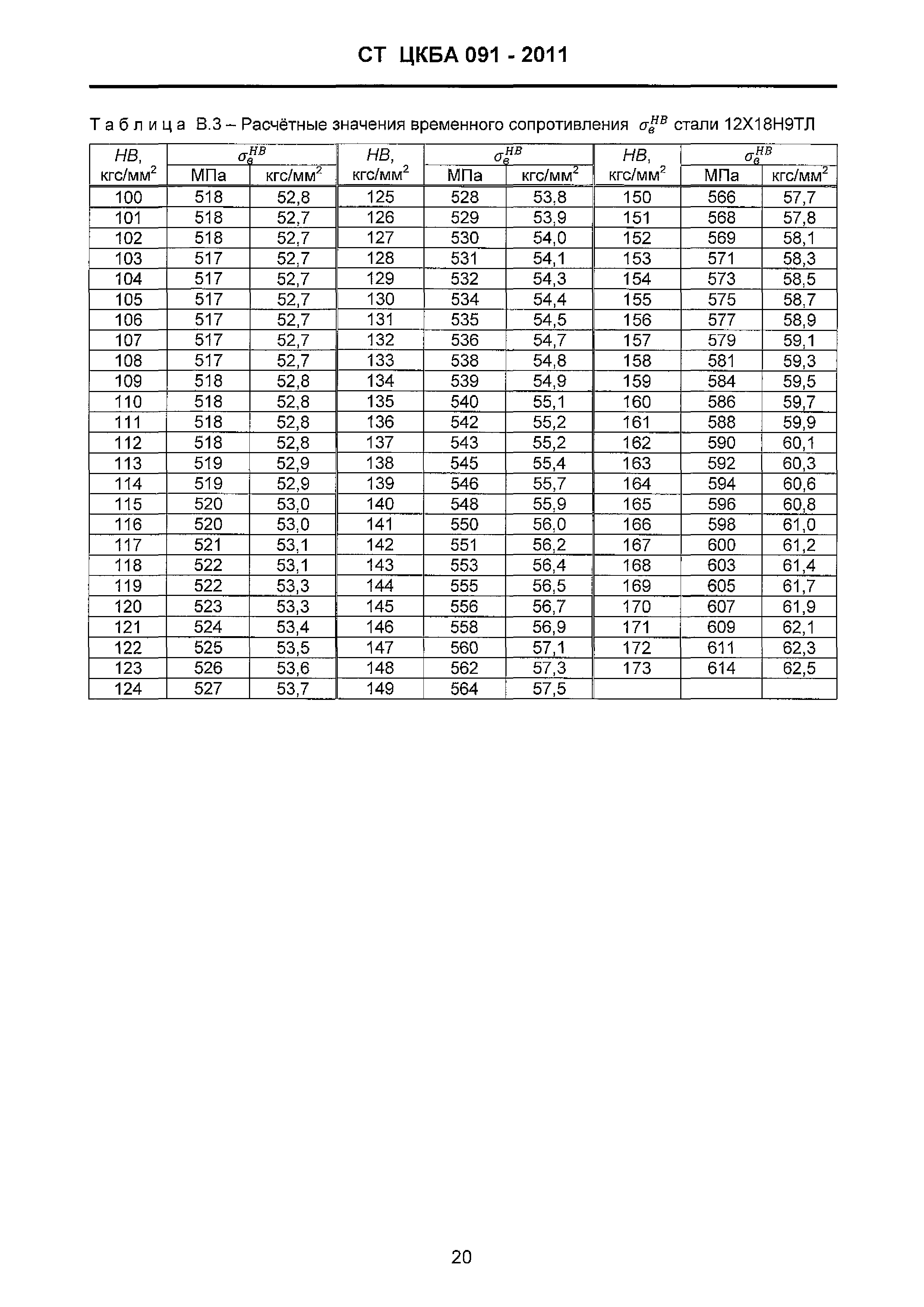 СТ ЦКБА 091-2011