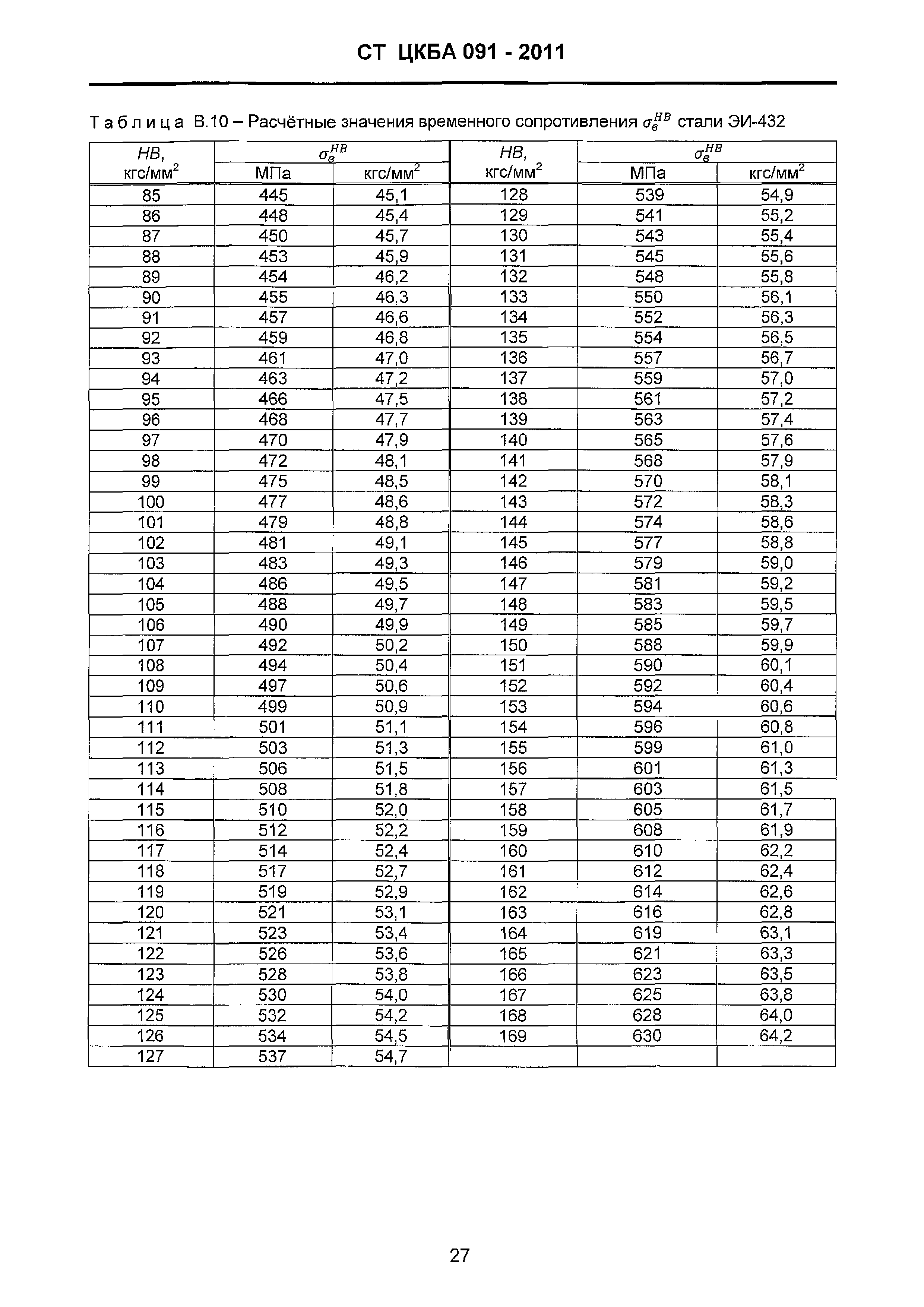 СТ ЦКБА 091-2011